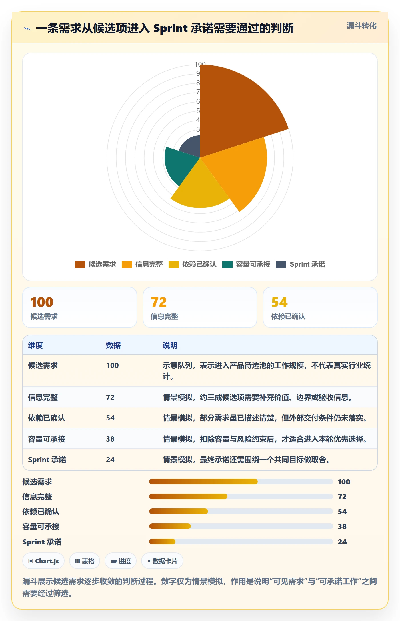 Sprint管理指南:产品经理如何做好迭代管理,落地方案全流程