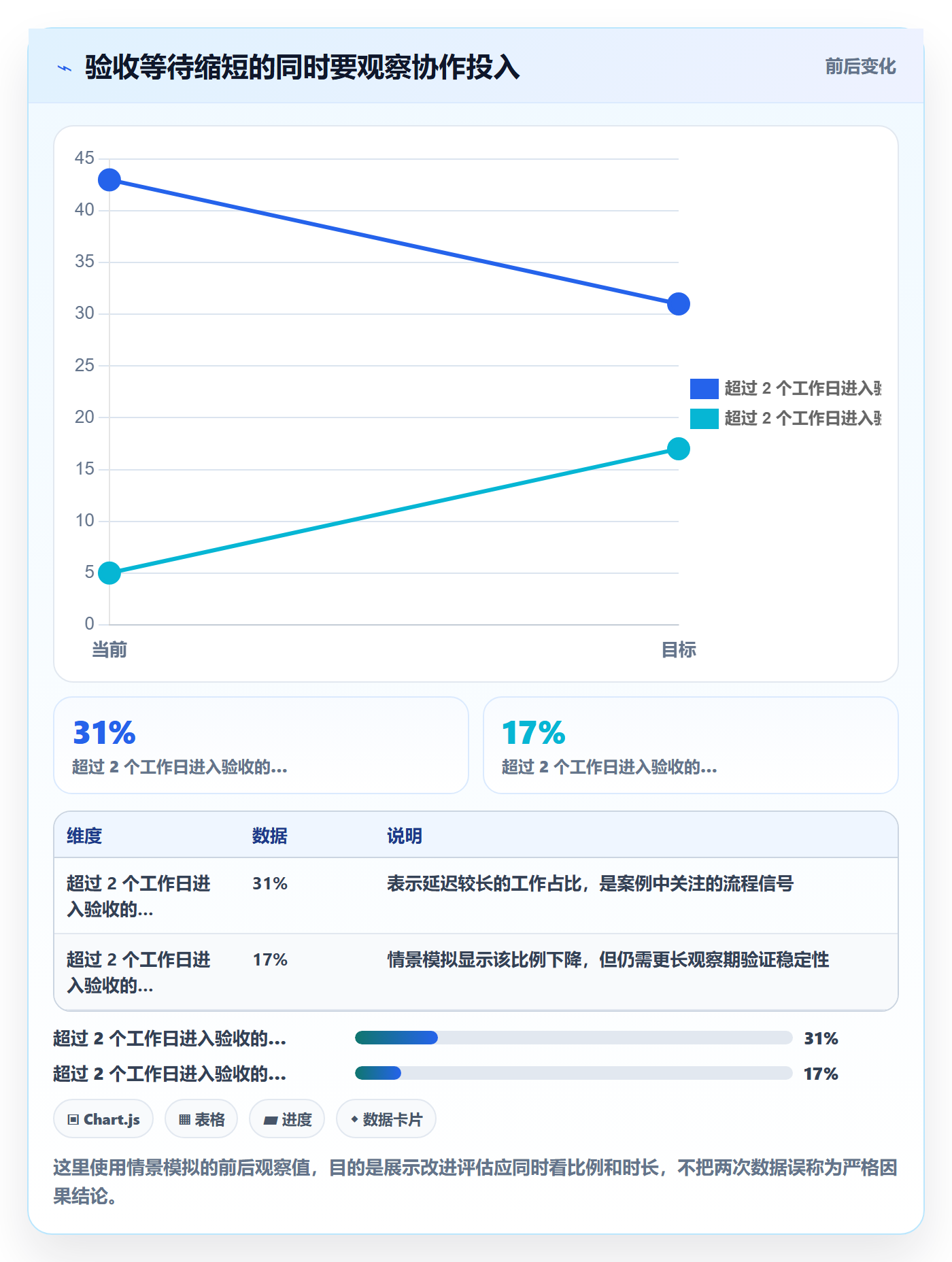 Story落地方案:项目成员开展敏捷项目的数据分析案例解析