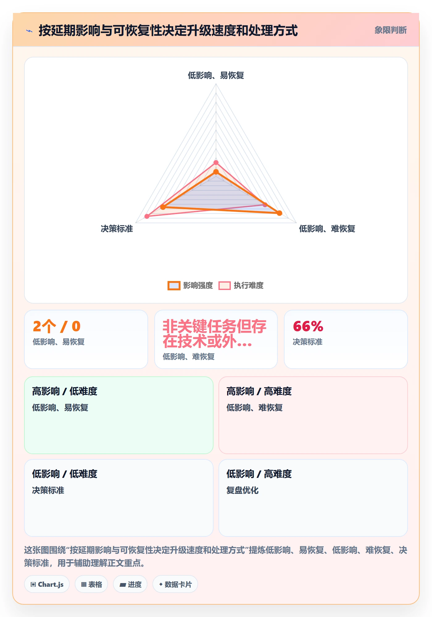 延期管理如何做好逾期?产品经理数据分析与操作步骤