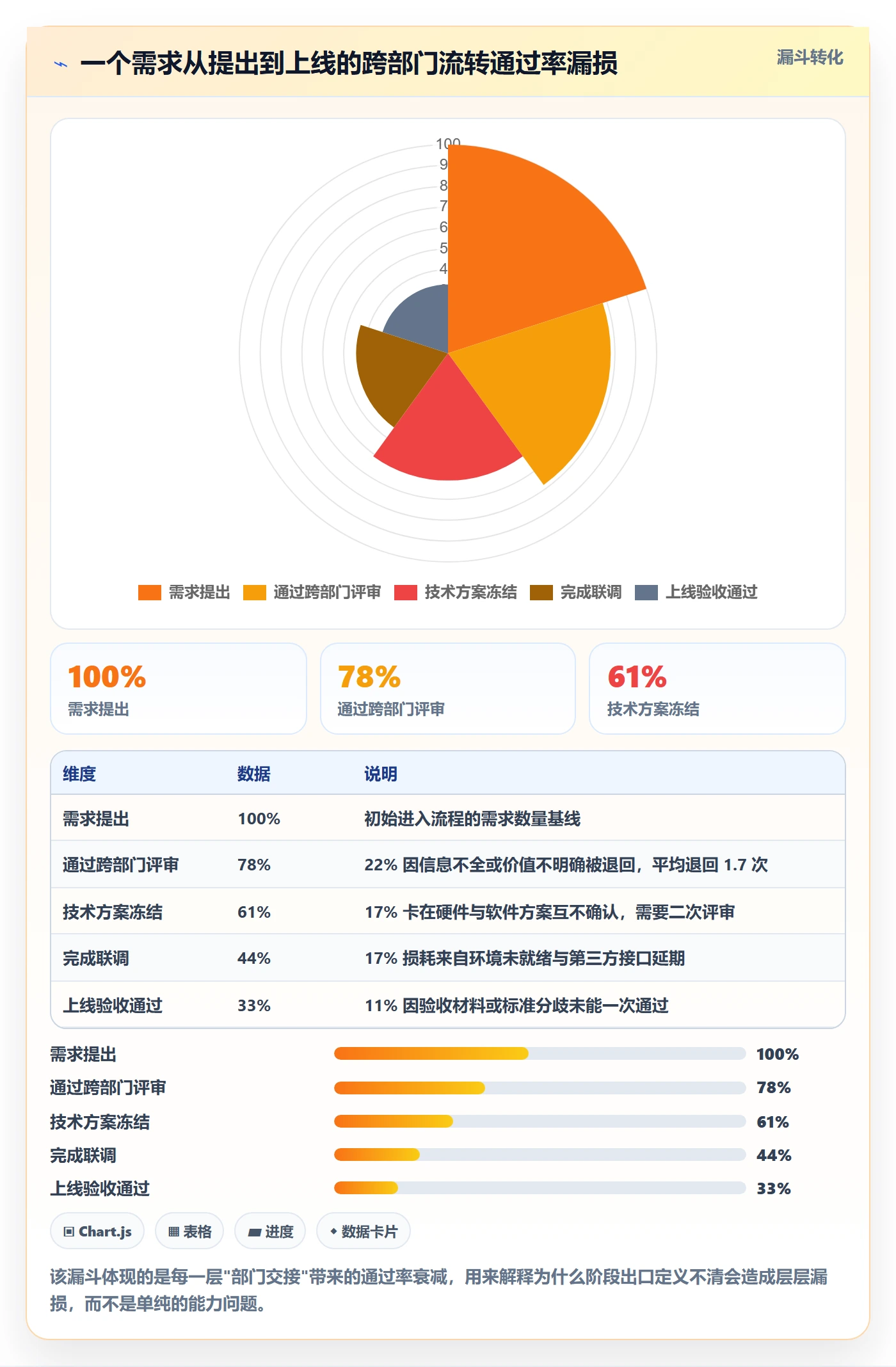 项目阶段阶段划分教程：跨部门团队效率提升，避坑指南