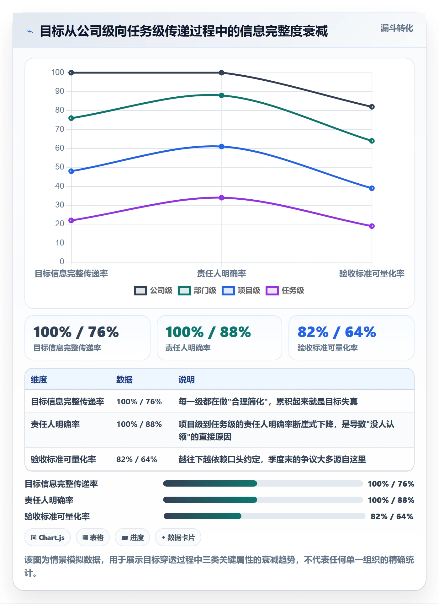 目标进度实操方法:PMO提升项目目标效率的落地方案方法与模板