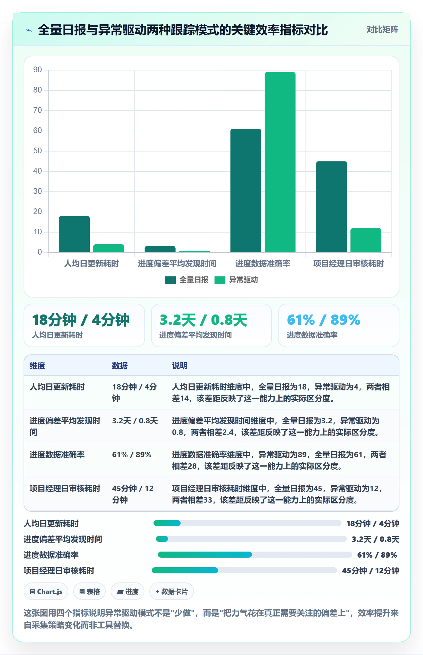 动态实操方法：实施团队提升进度跟踪效率的落地方案方法与模板