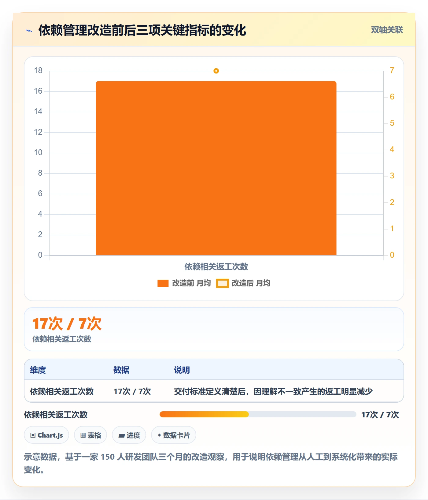 任务依赖如何做好后置任务？企业管理者落地方案与操作步骤