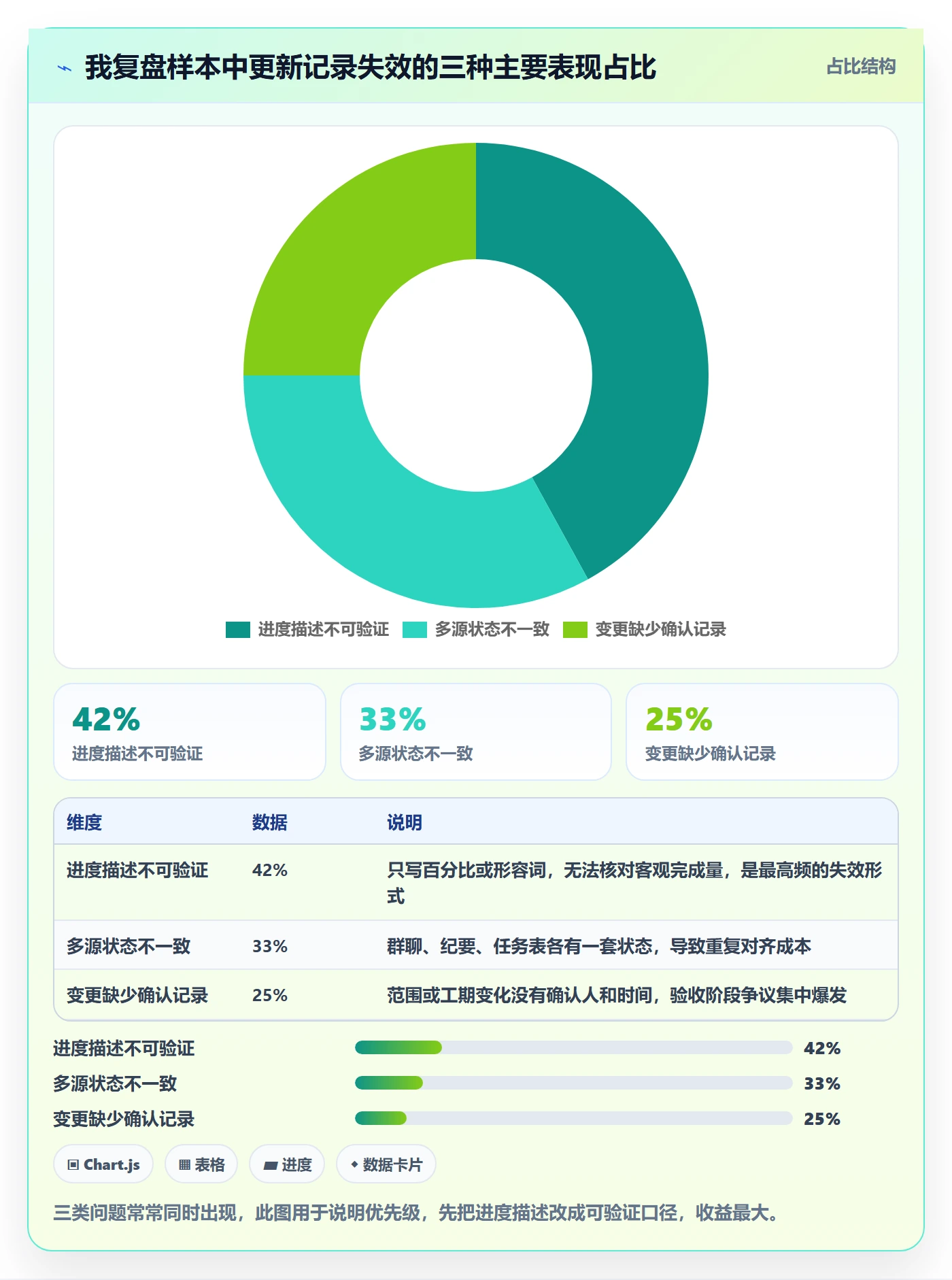 进度跟踪如何做好更新记录?项目经理入门指南与操作步骤