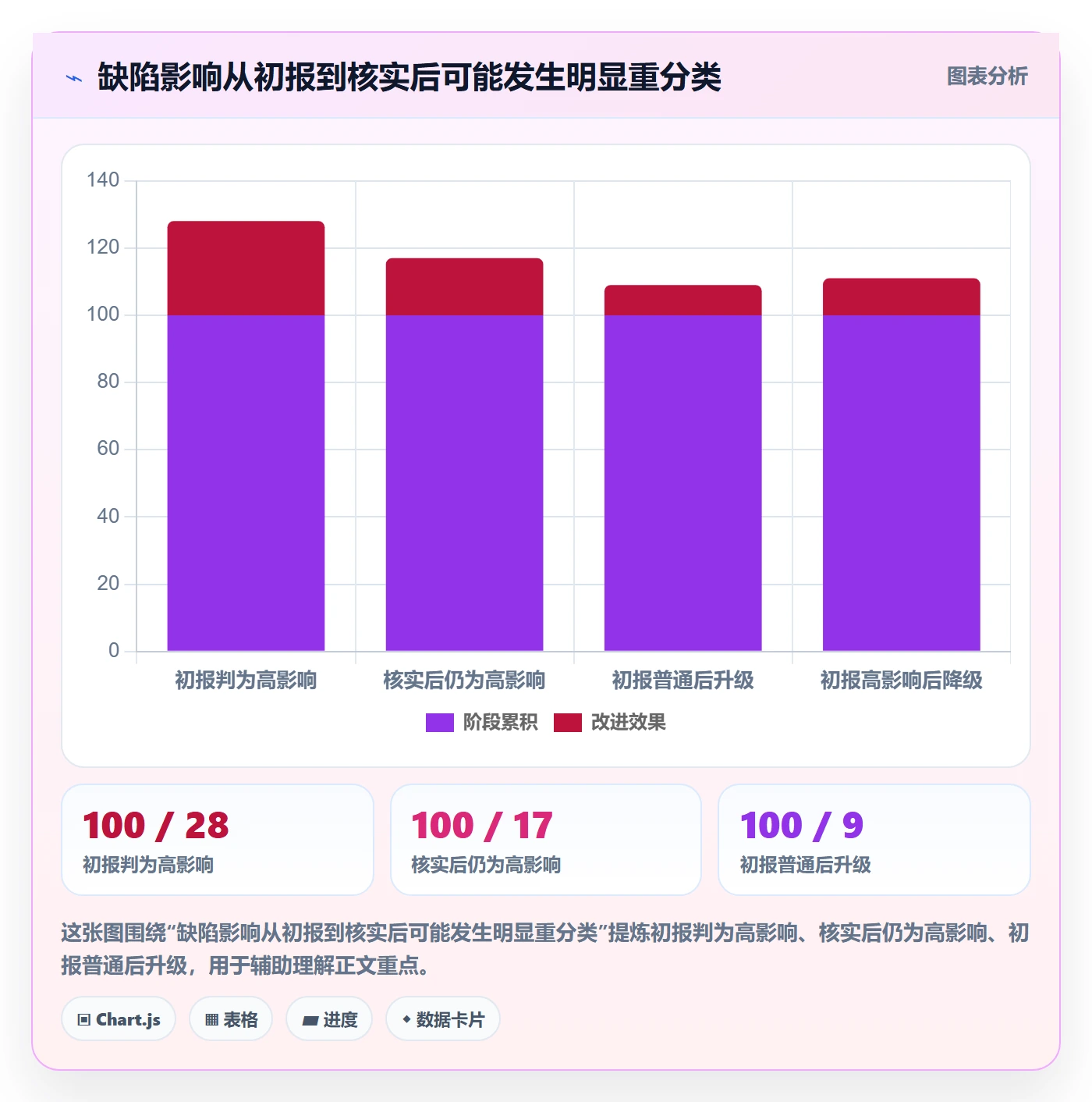 严重程度管理指南:产品经理如何做好Bug / 缺陷,入门指南全流程