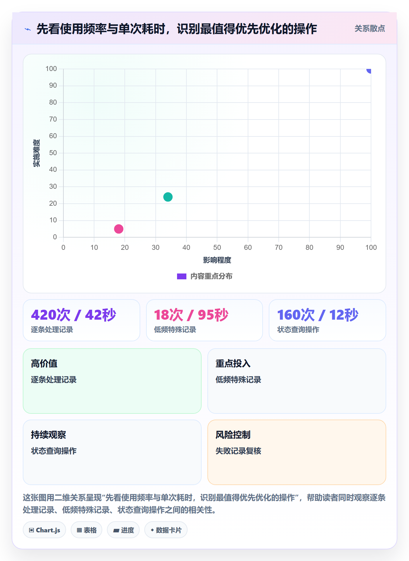 需求评审怎么做?项目经理数据分析:需求管理从0到1