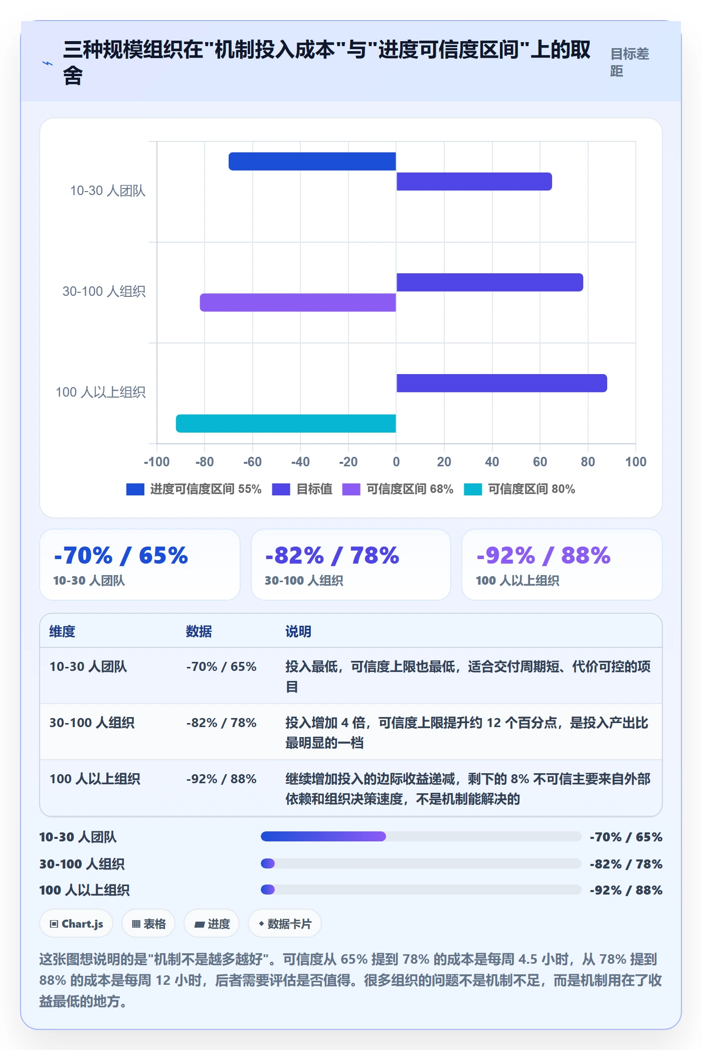 实际进度管理方法大全:产品经理进度管理风险控制落地清单
