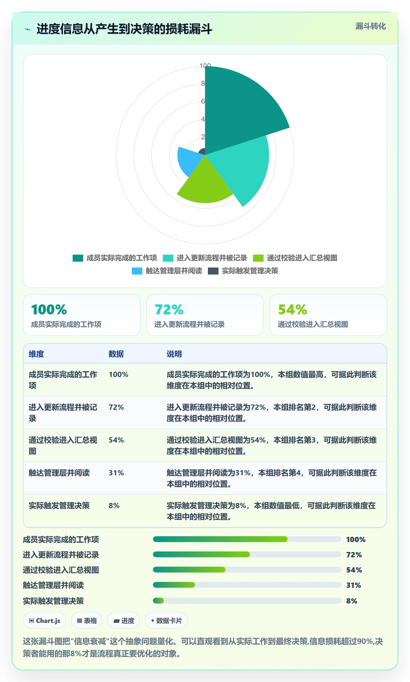 进度更新流程与规范：企业管理者进度管理入门指南关键指标