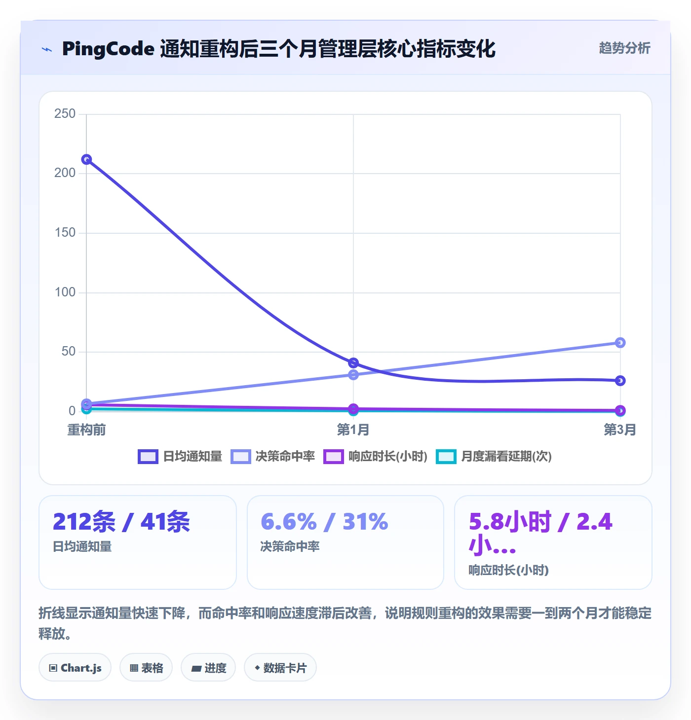 消息通知实操方法：管理层提升任务提醒效率的协同管理方法与模板