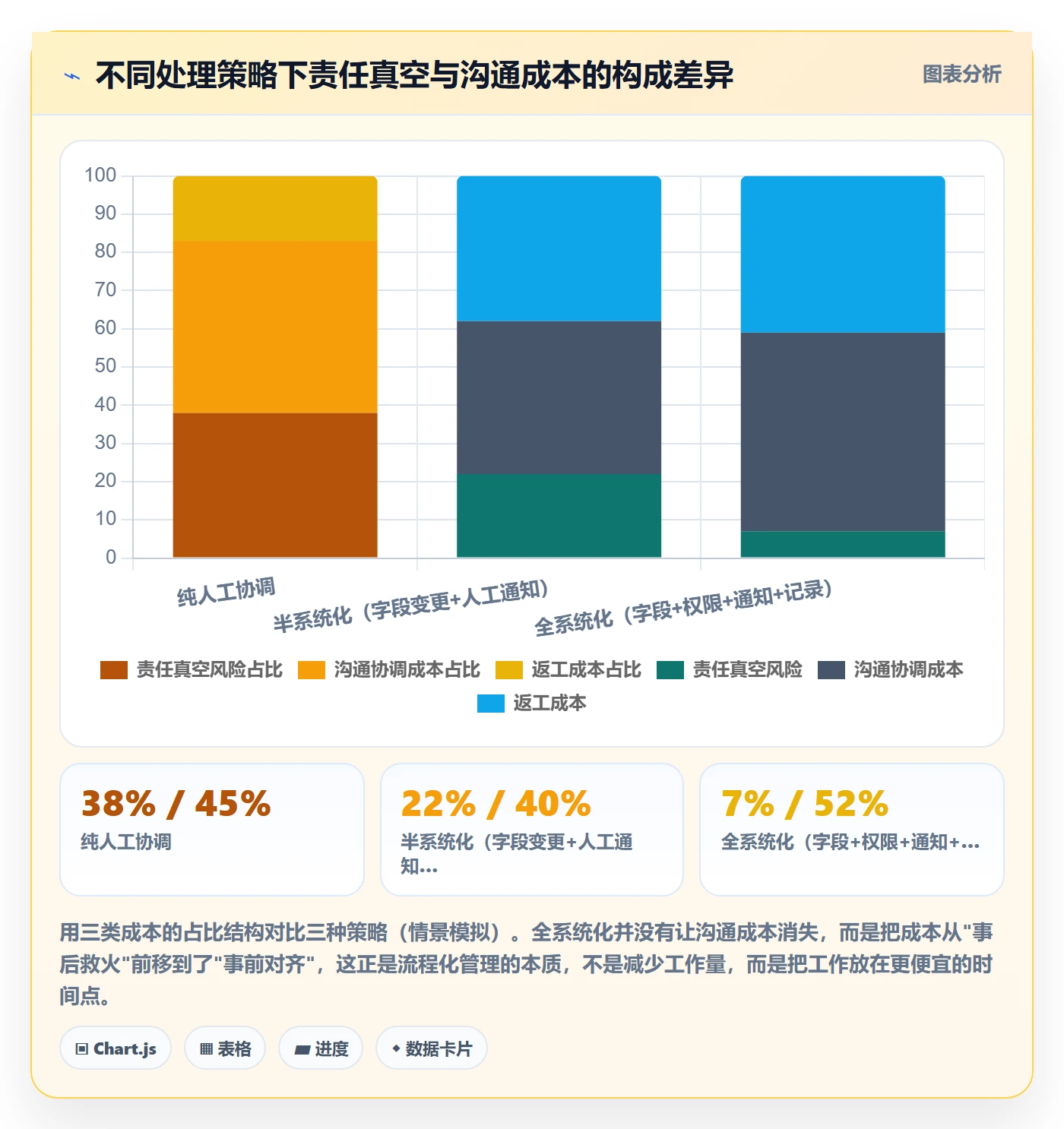 任务分派任务负责人变更教程：跨部门团队实操方法，避坑指南