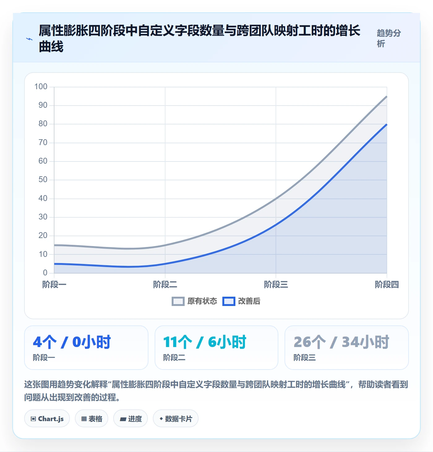 任务属性分类教程:企业管理者流程优化,避坑指南