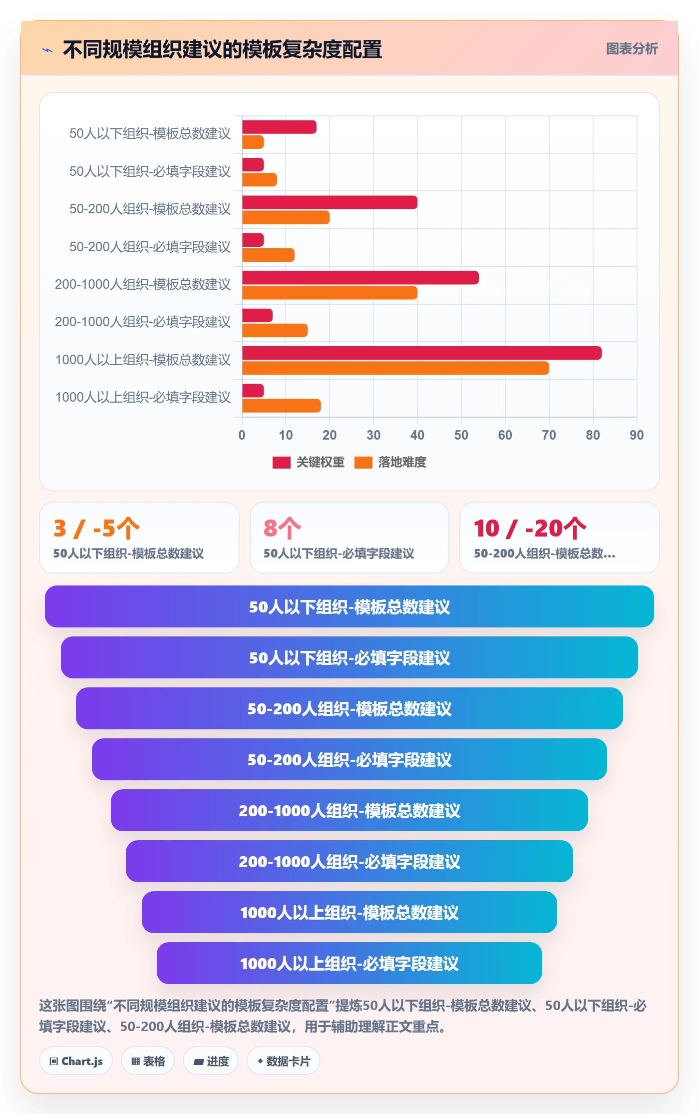 项目模板项目模板全流程:管理层风险控制与一文讲清
