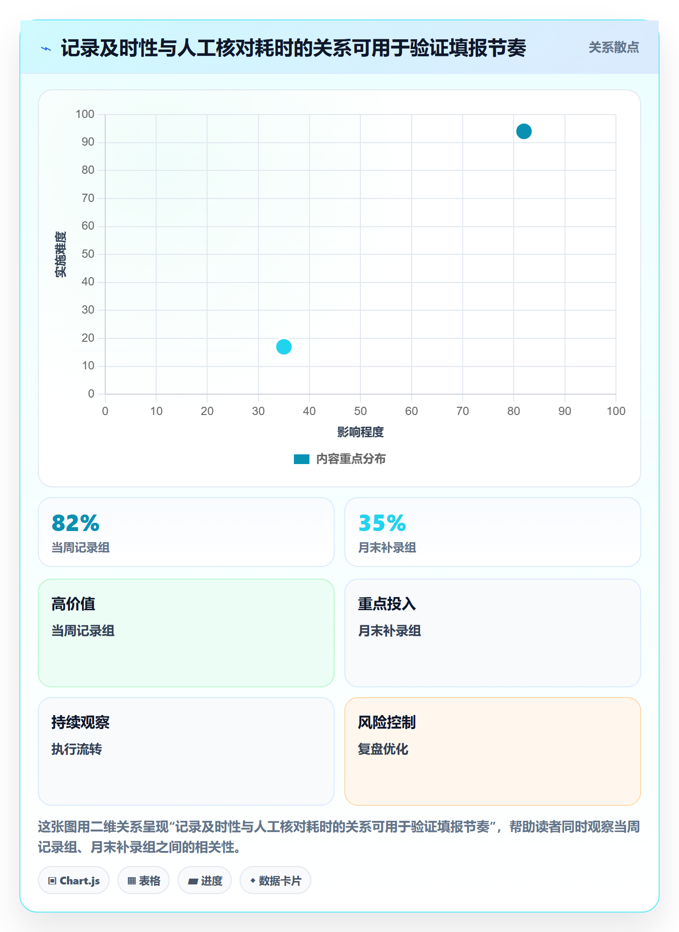 工时管理工时统计全流程:PMO制度设计与一文讲清