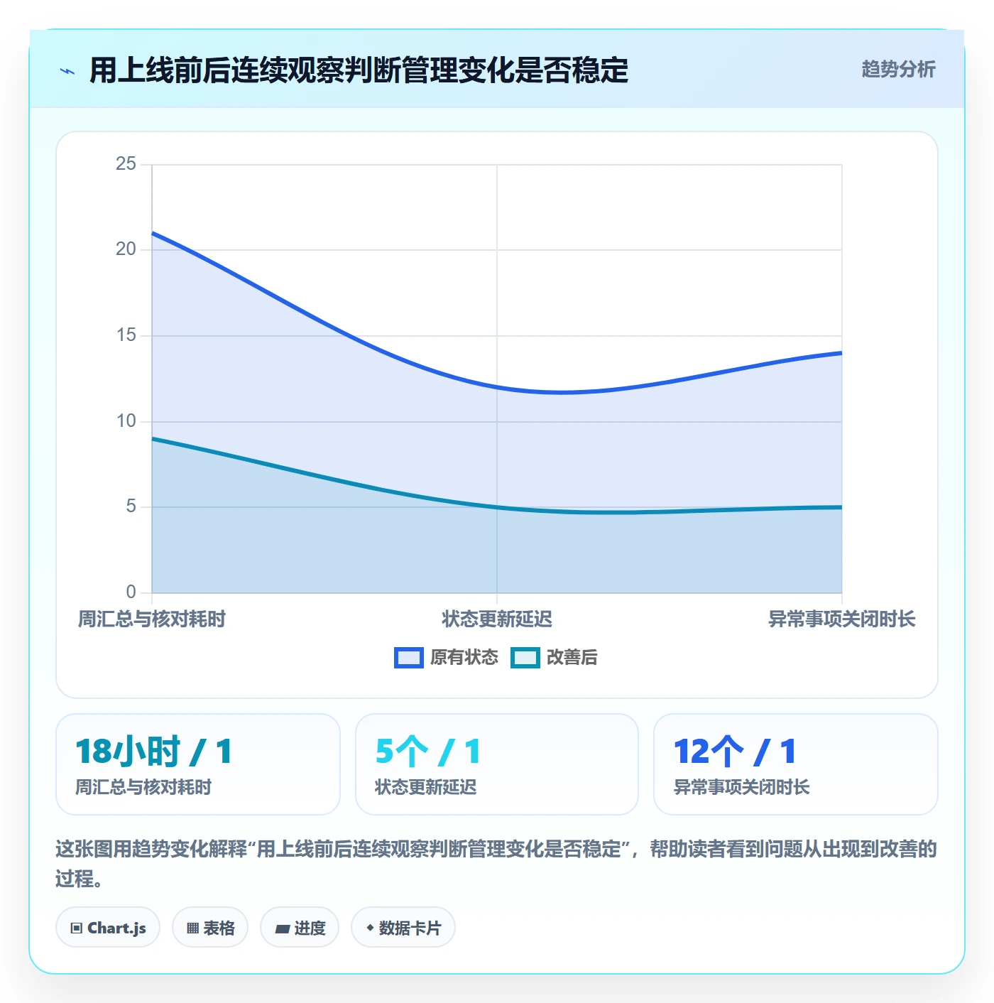 看板已完成全流程:PMO效率提升与一文讲清