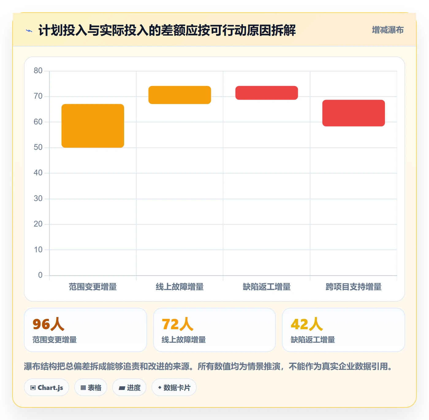 工时管理实际工时教程:PMO协同管理,避坑指南