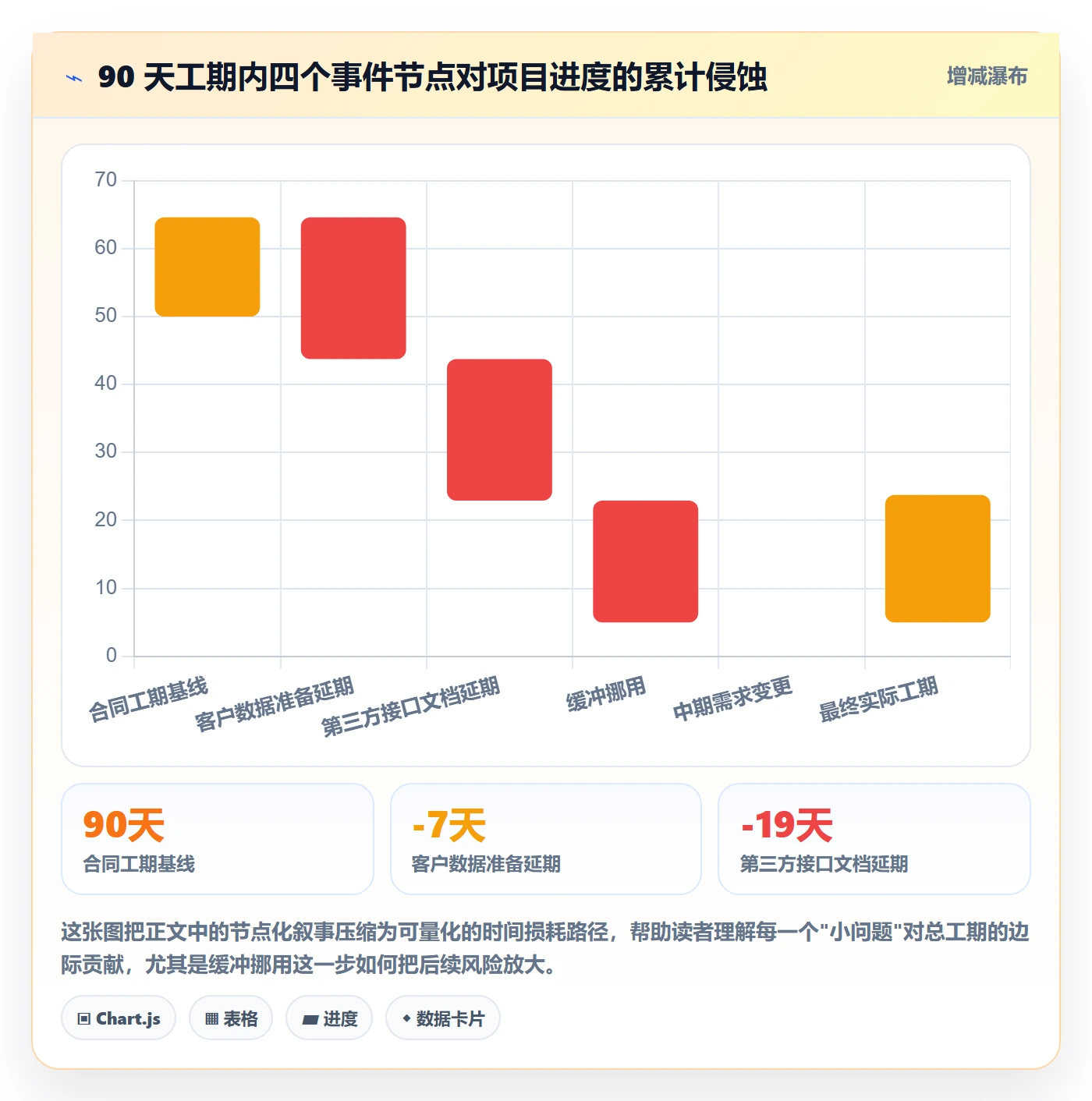 进度管理计划进度教程：实施团队最佳实践，避坑指南