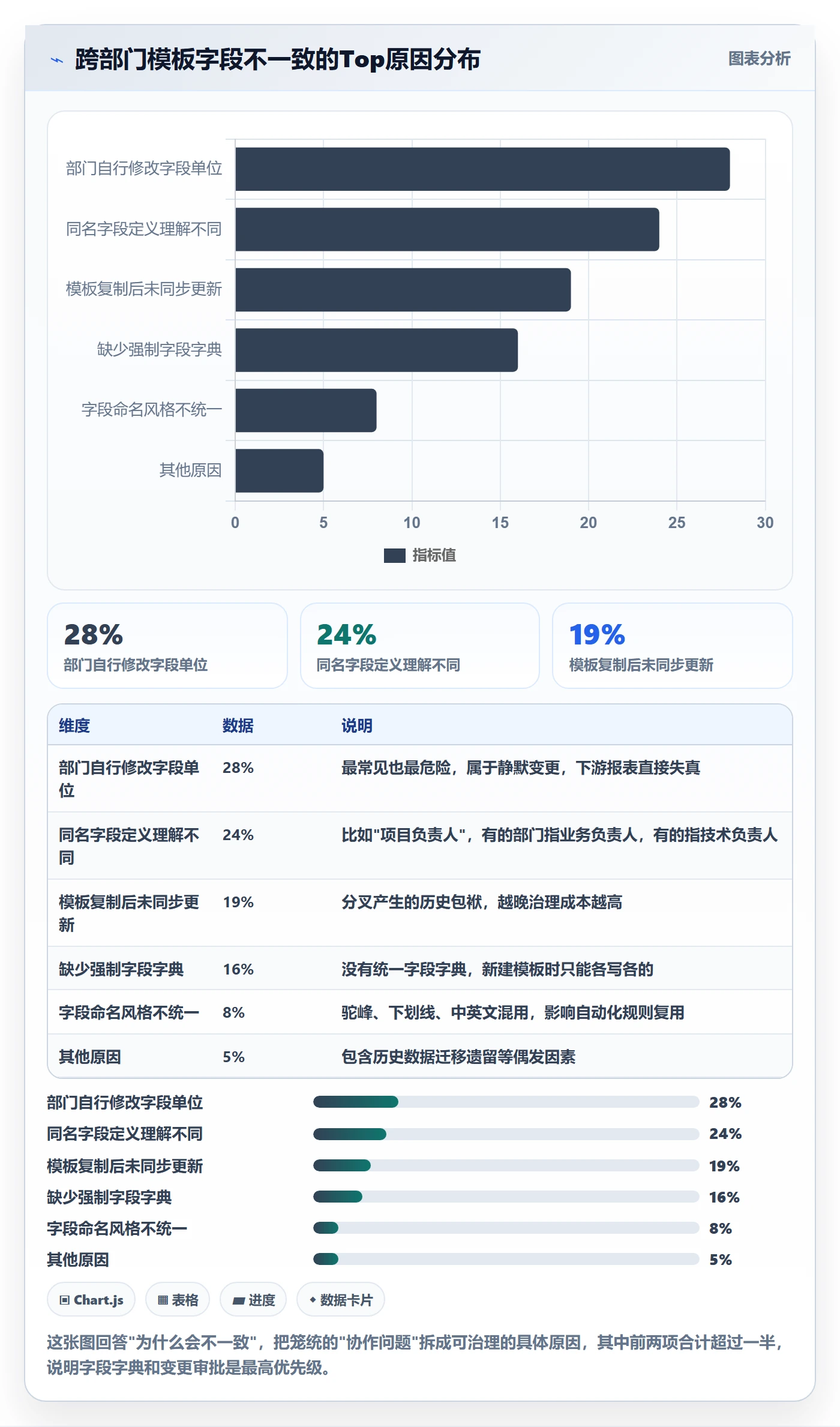 模板权限流程与规范:跨部门团队项目模板入门指南关键指标