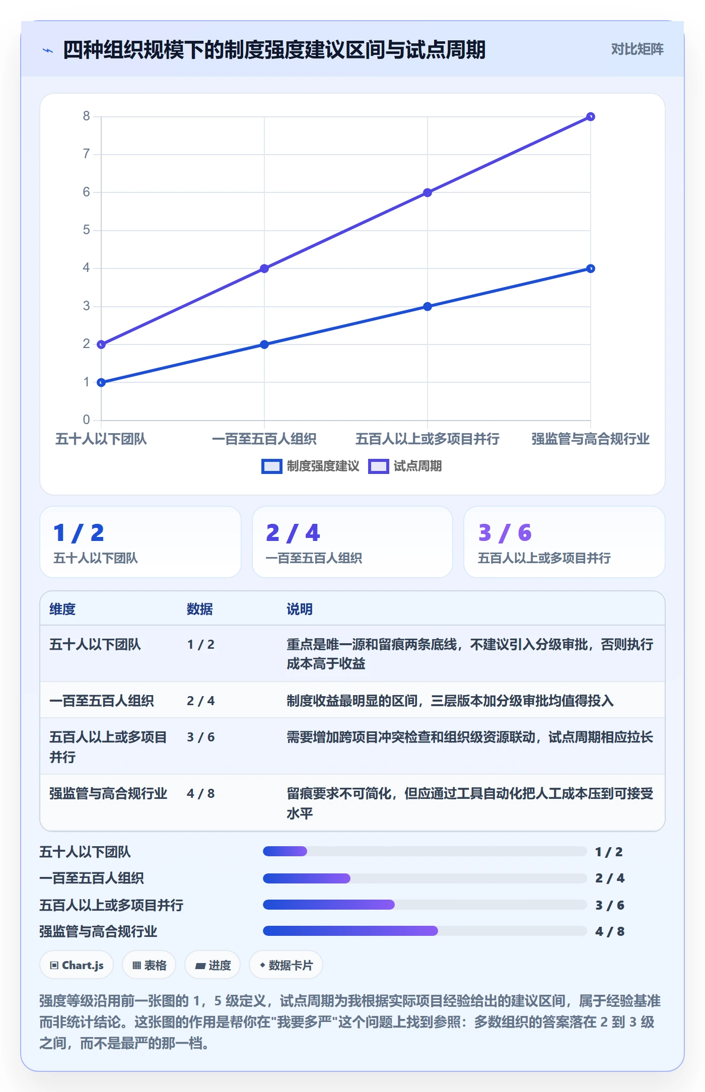 项目规划计划版本教程:管理层制度设计,避坑指南