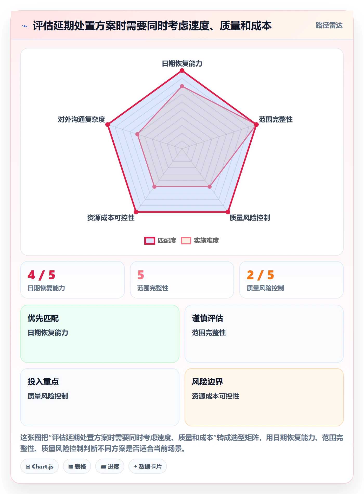 延期分析管理指南:项目经理如何做好延期管理,制度设计全流程