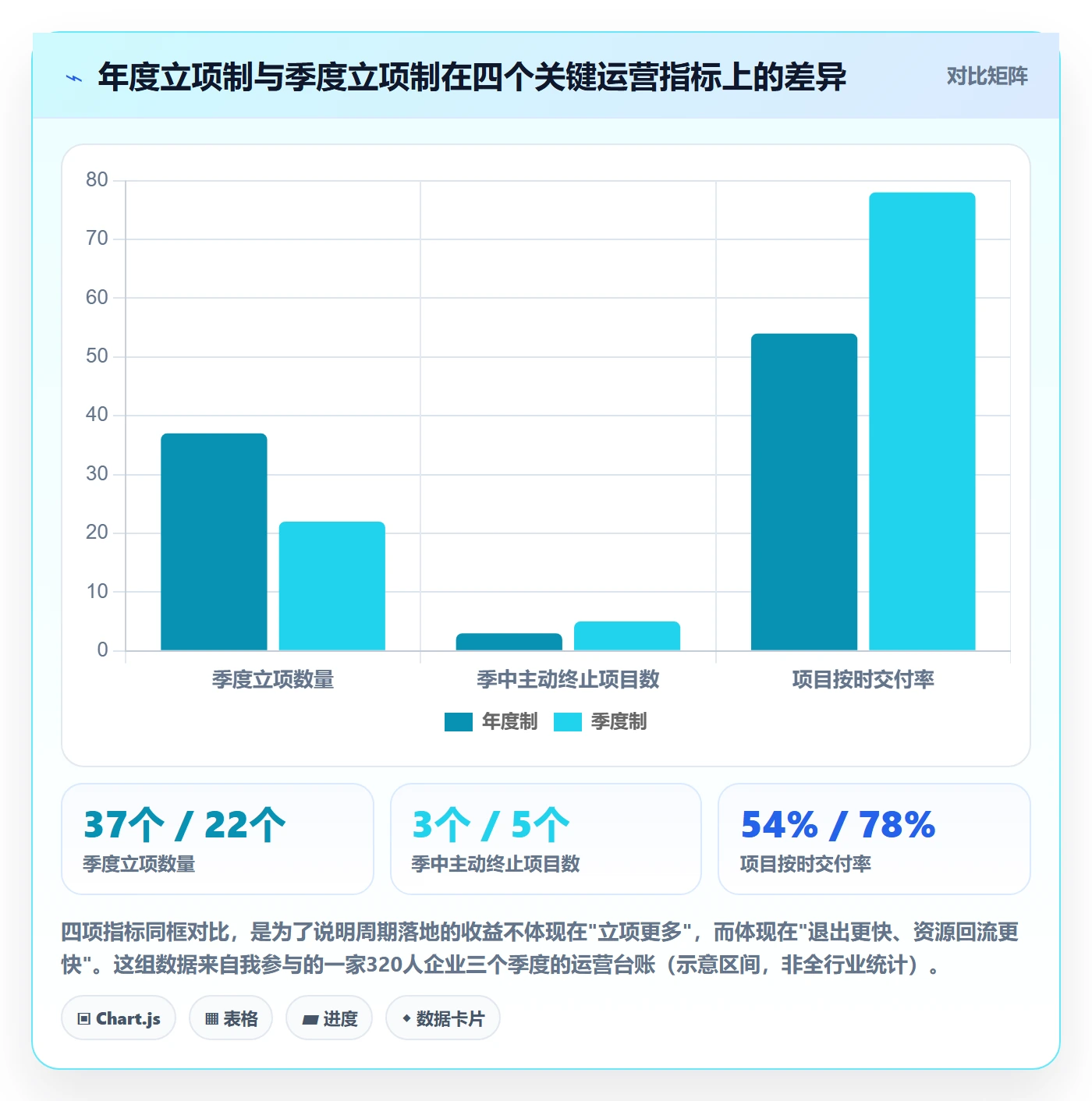 周期落地方案：管理层开展项目立项的制度设计案例解析