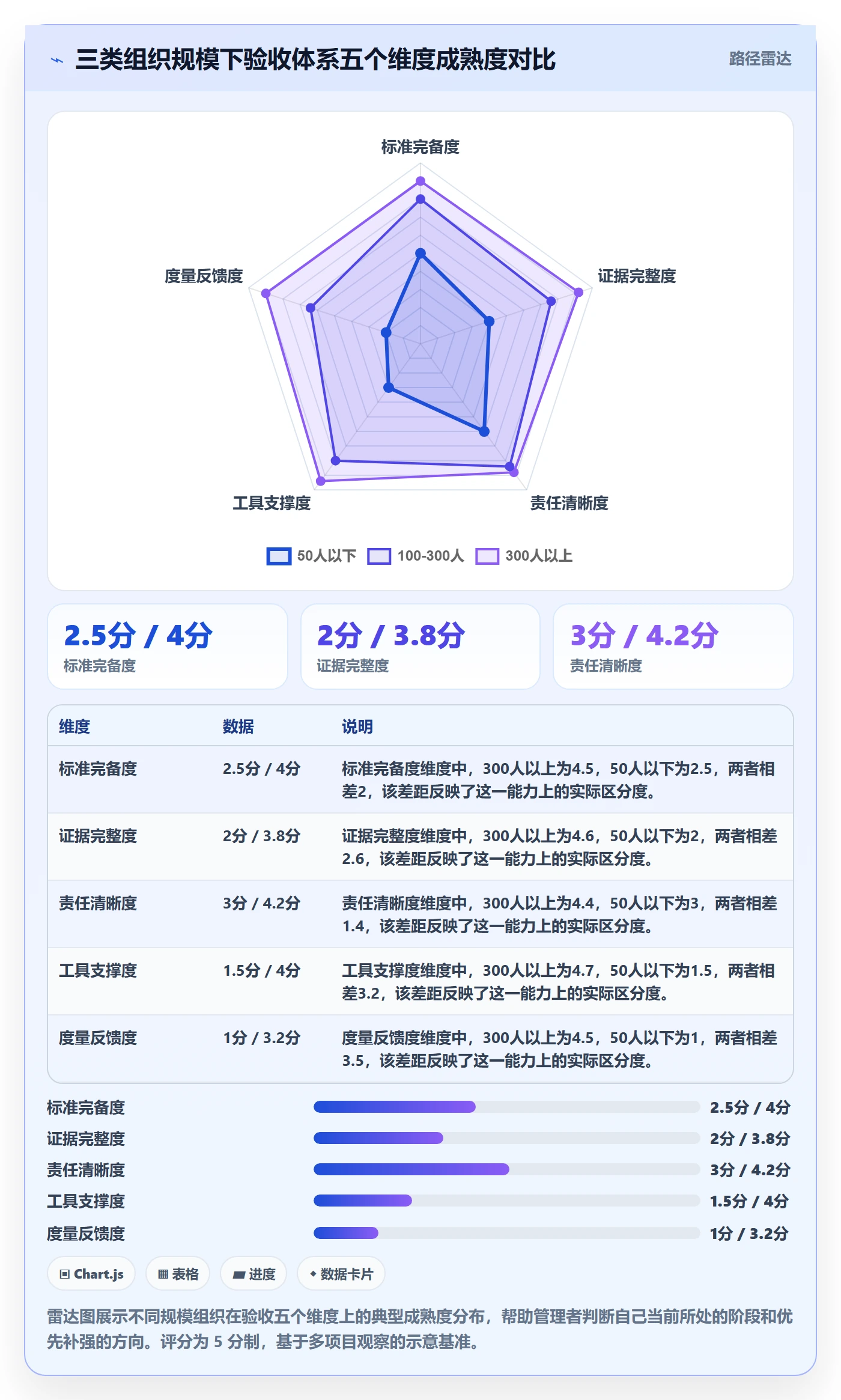 任务验收如何做好确认完成？管理层流程优化与操作步骤