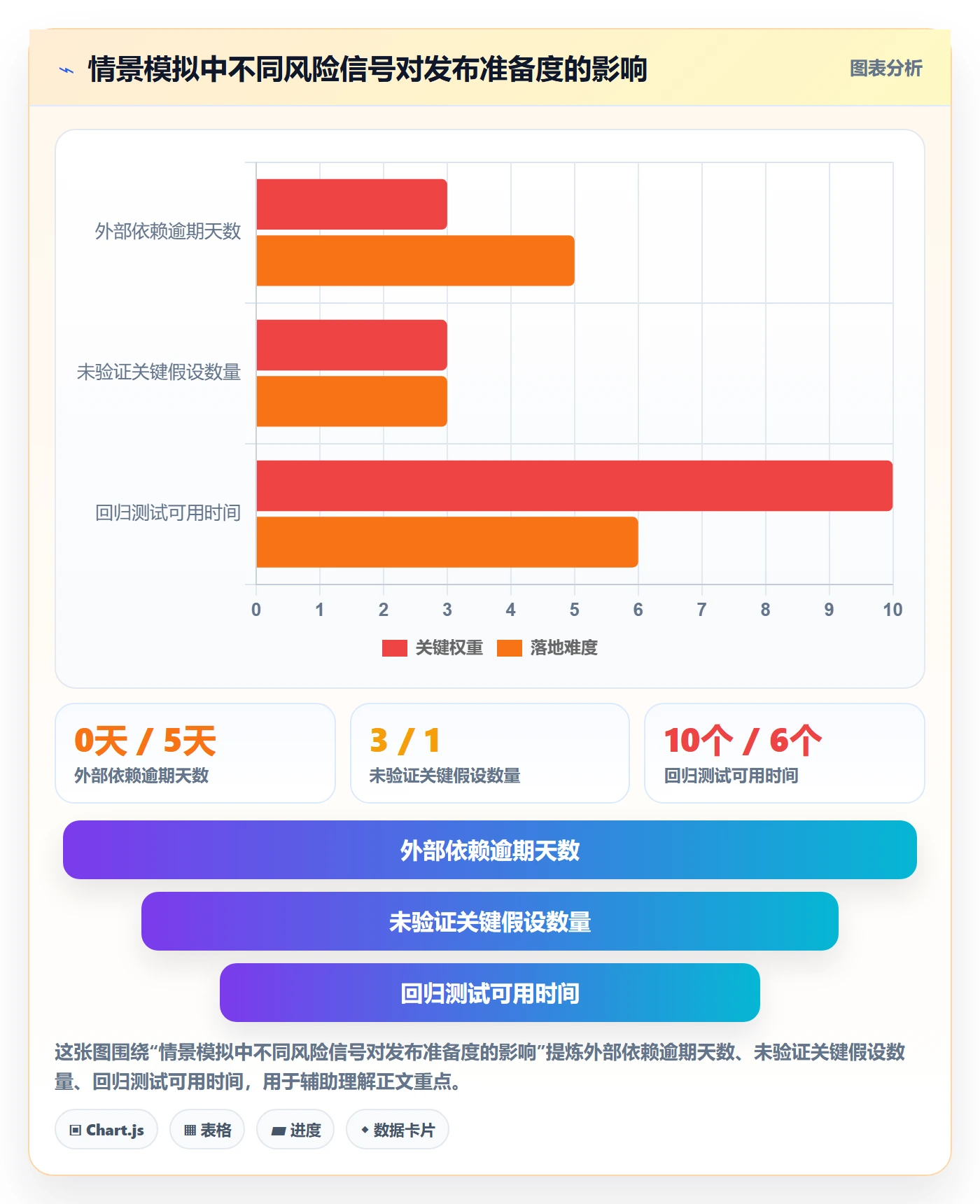 敏捷管理指南:项目经理如何做好敏捷项目,风险控制全流程