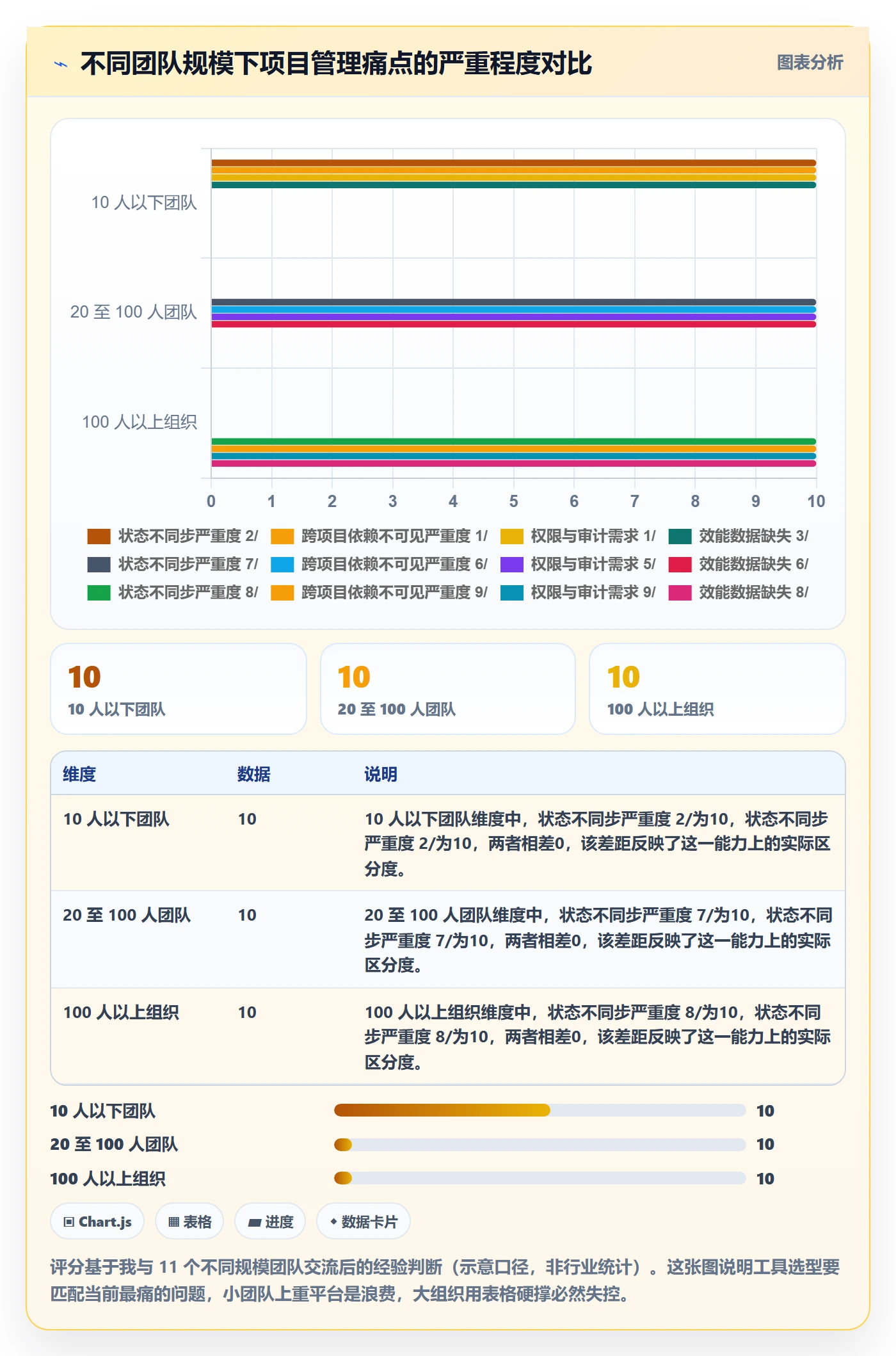 项目规划工作计划教程：产品经理实操方法，避坑指南