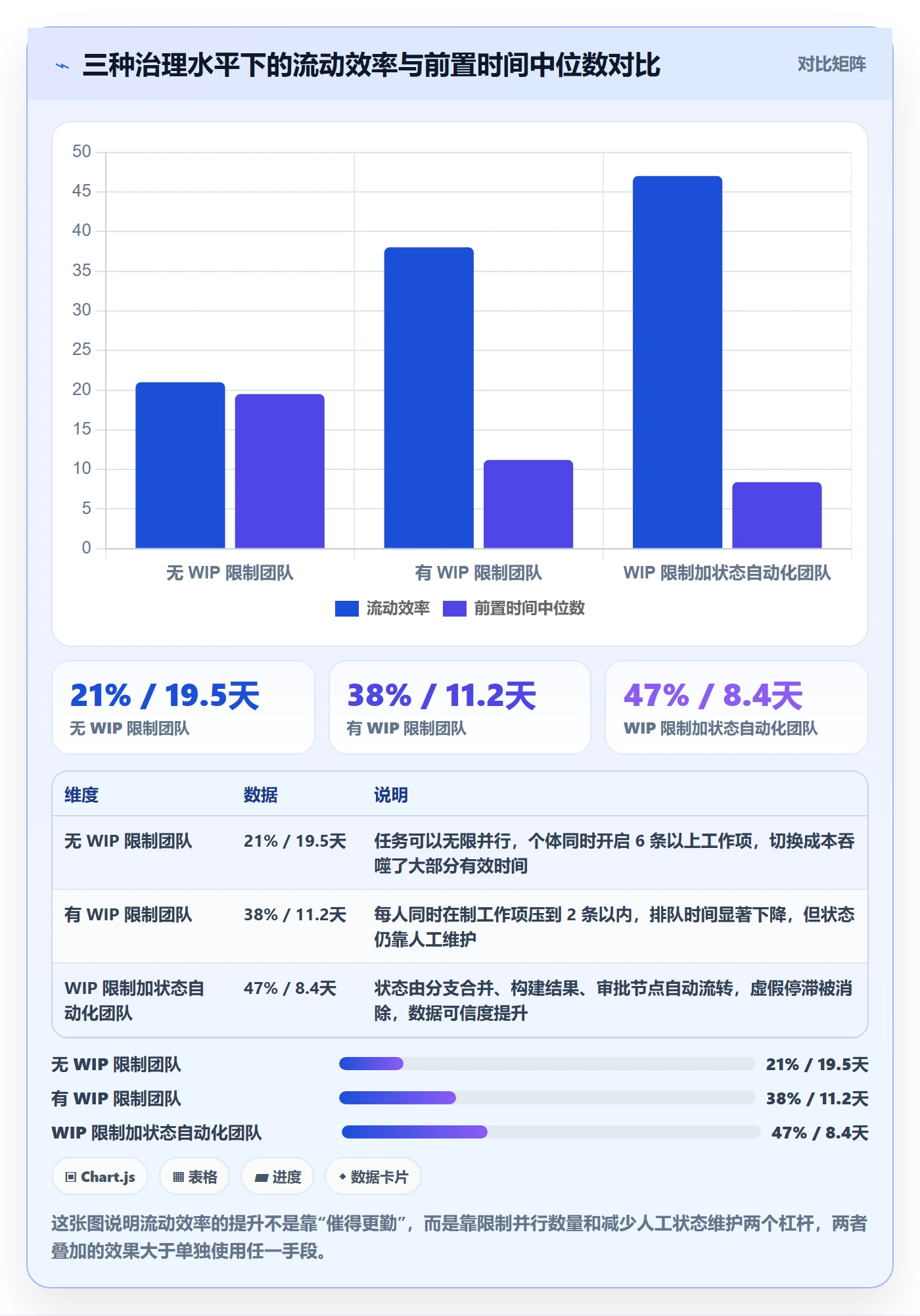 任务管理工作项教程：企业管理者实操方法，避坑指南