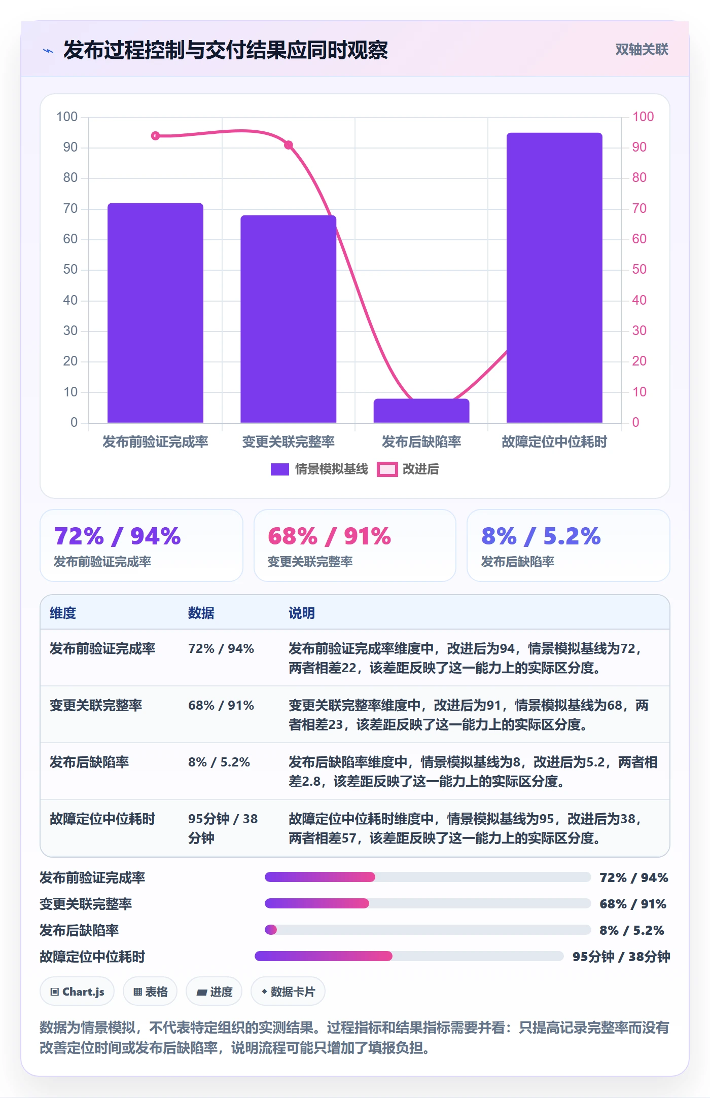 发布记录管理指南：项目成员如何做好版本管理，效率提升全流程