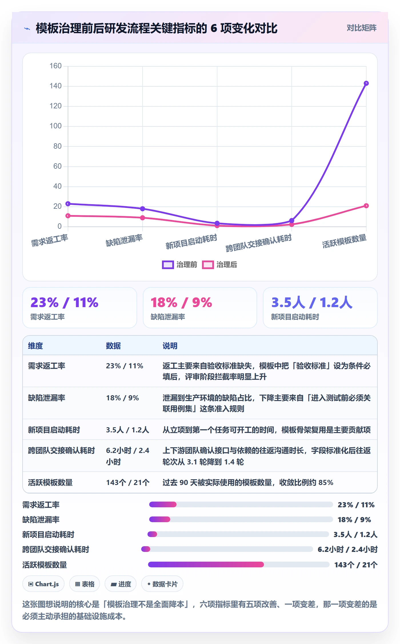 模板流程管理指南：研发团队如何做好项目模板，入门指南全流程