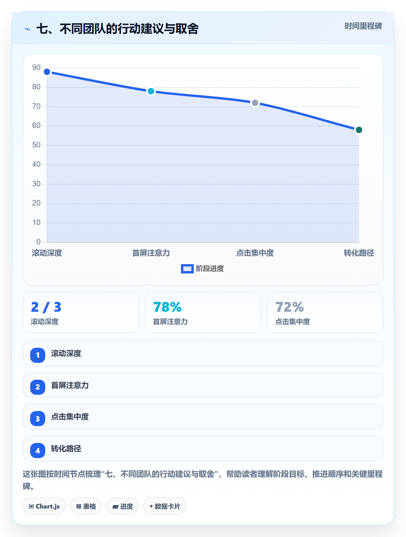 七、不同团队的行动建议与取舍