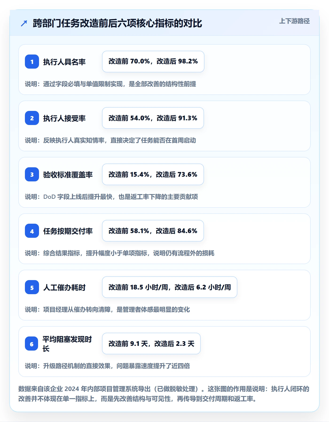 任务管理如何做好执行人？跨部门团队最佳实践与操作步骤