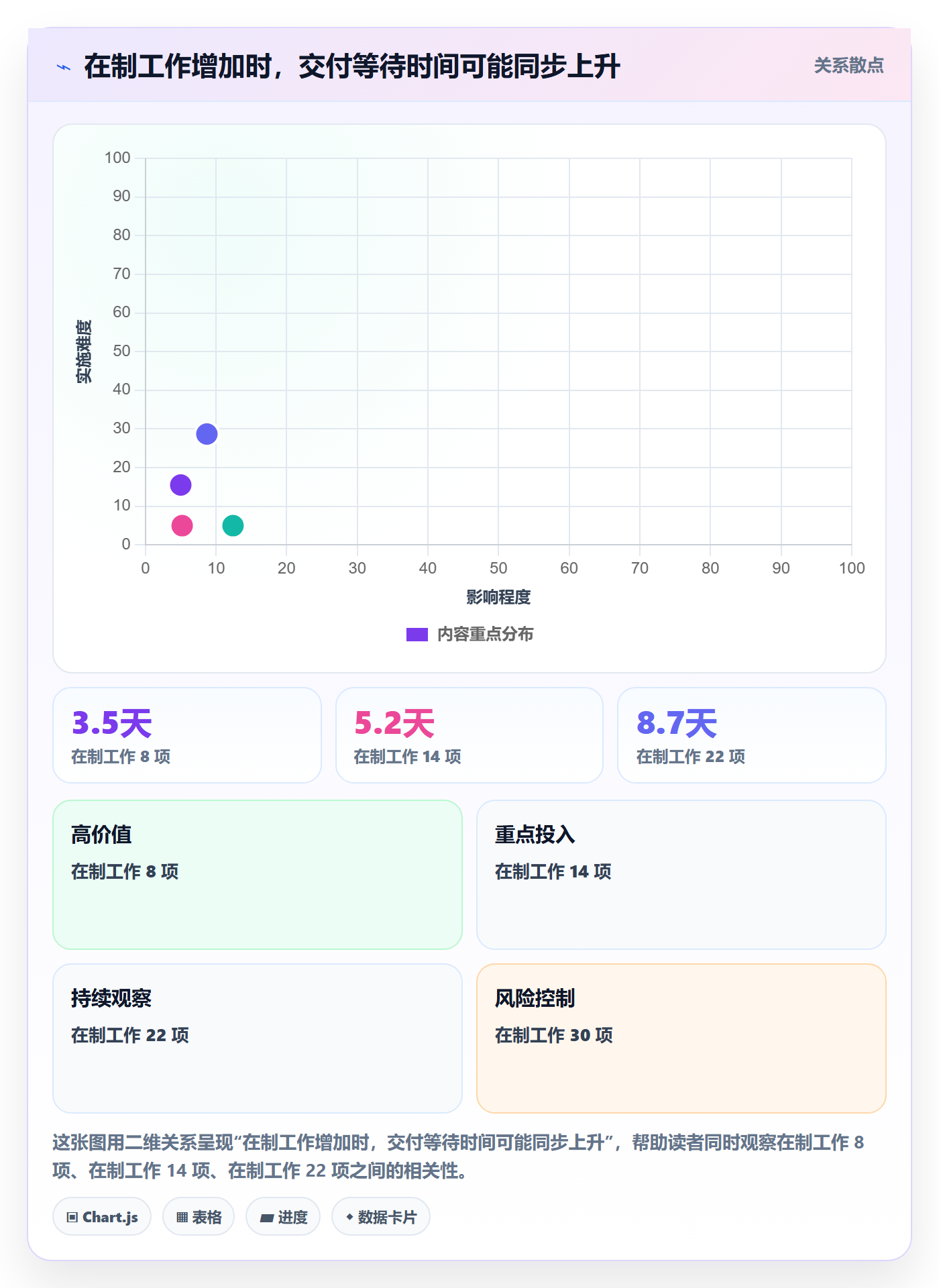 资源负载工作负载全流程:跨部门团队落地方案与一文讲清