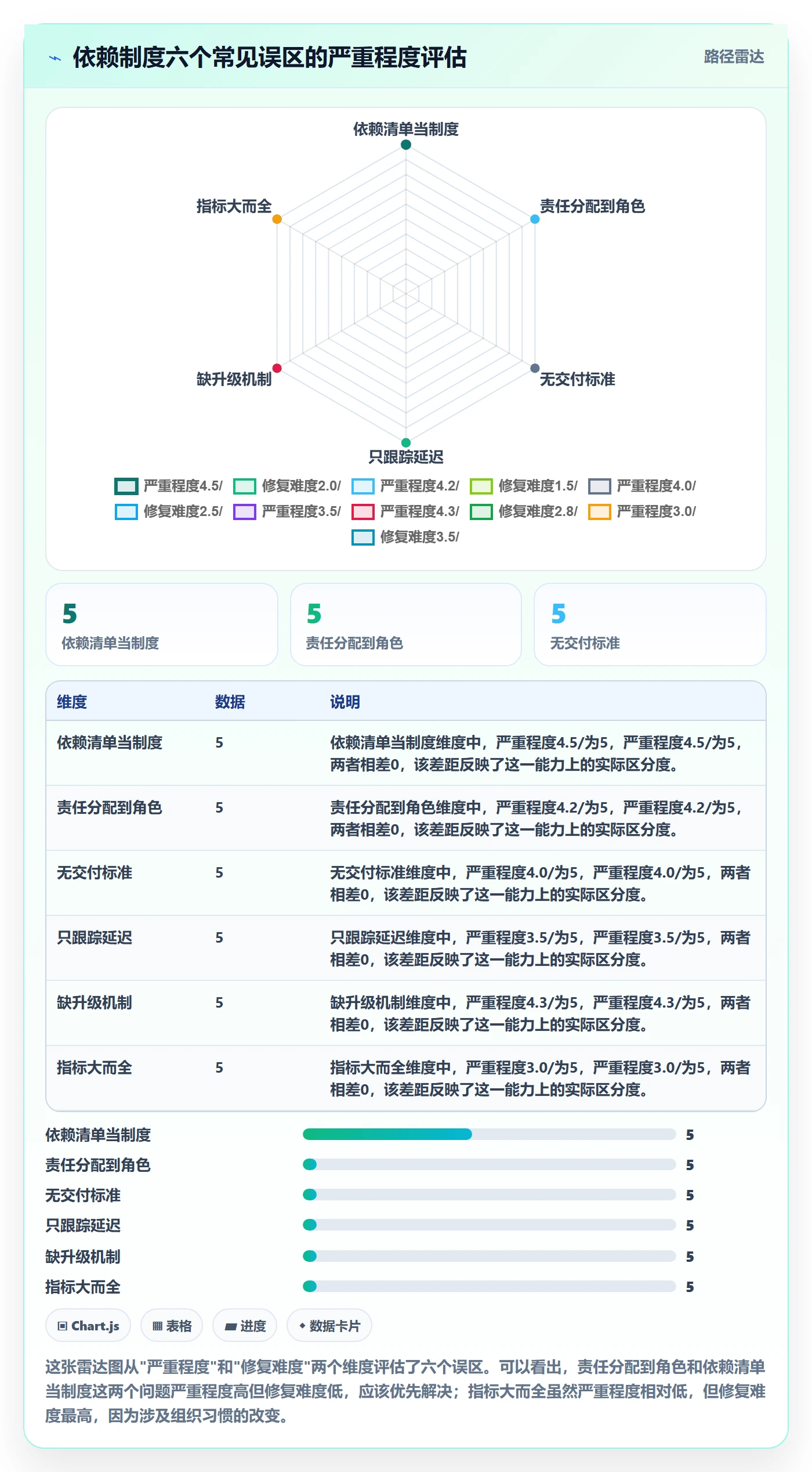 SS流程与规范：实施团队任务依赖制度设计关键指标