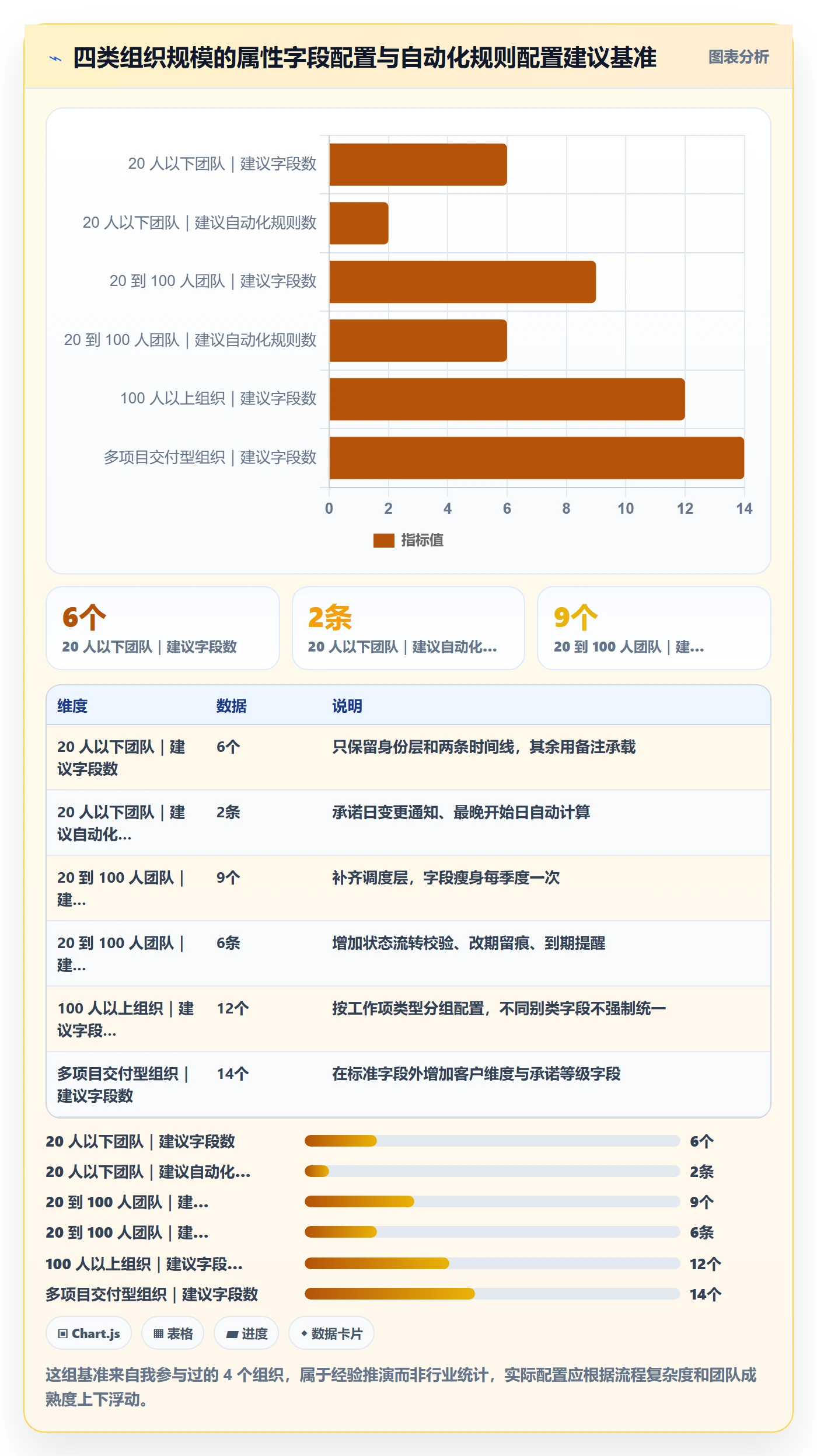 截止时间实操方法:管理层提升任务属性效率的实操方法方法与模板