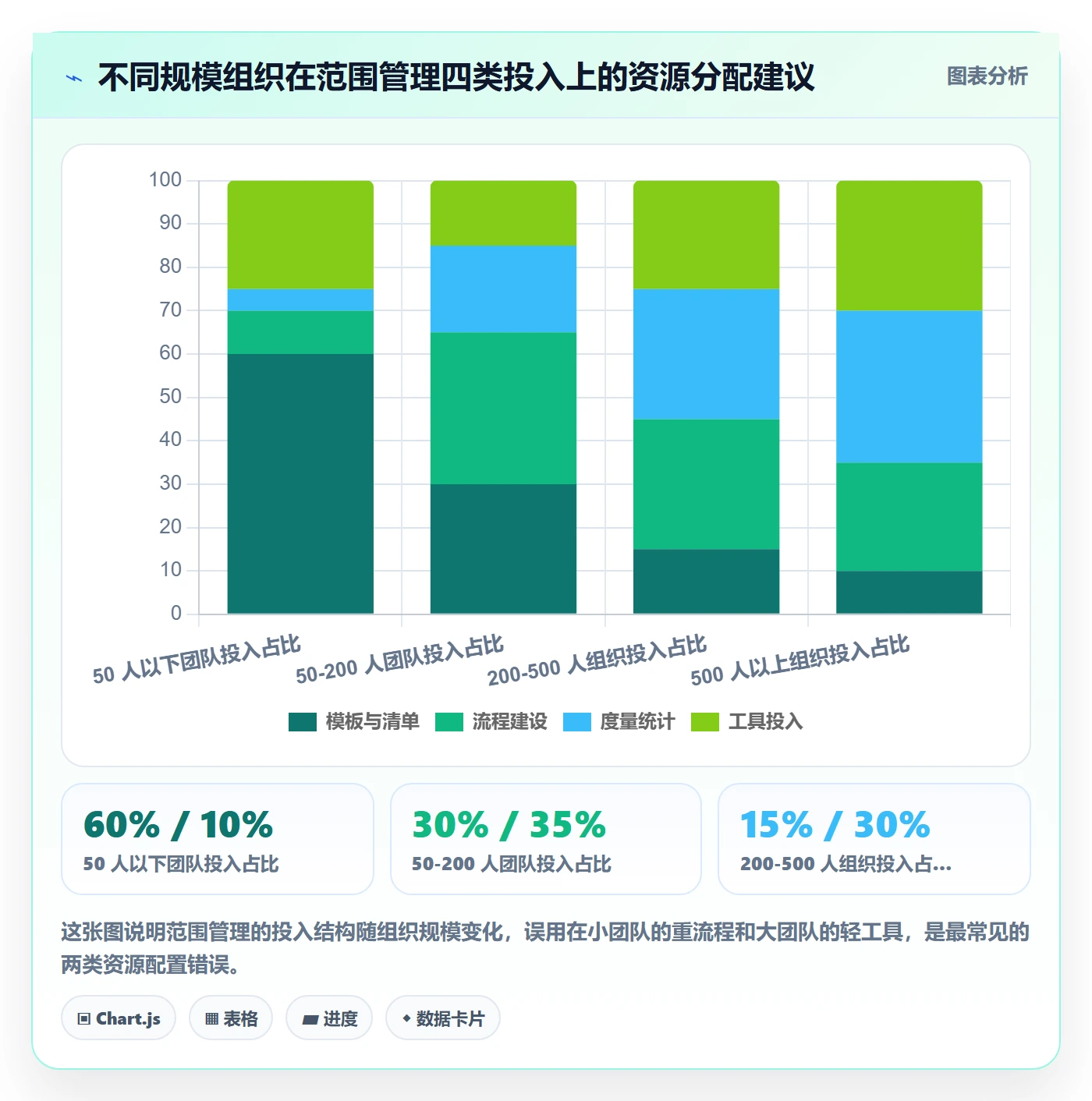 工作范围管理指南:项目成员如何做好项目范围,制度设计全流程