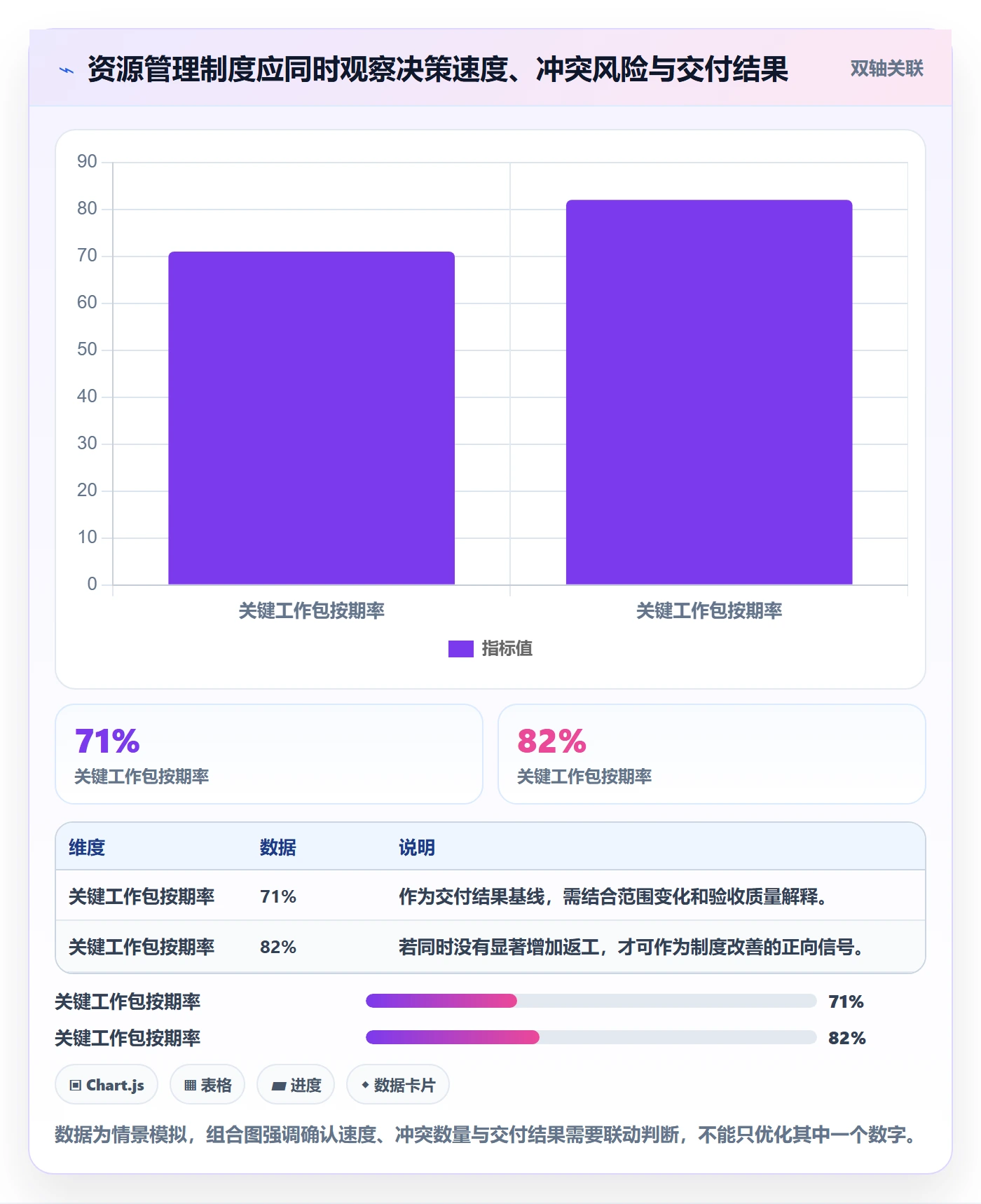 资源管理如何做好资源占用？项目负责人制度设计与操作步骤