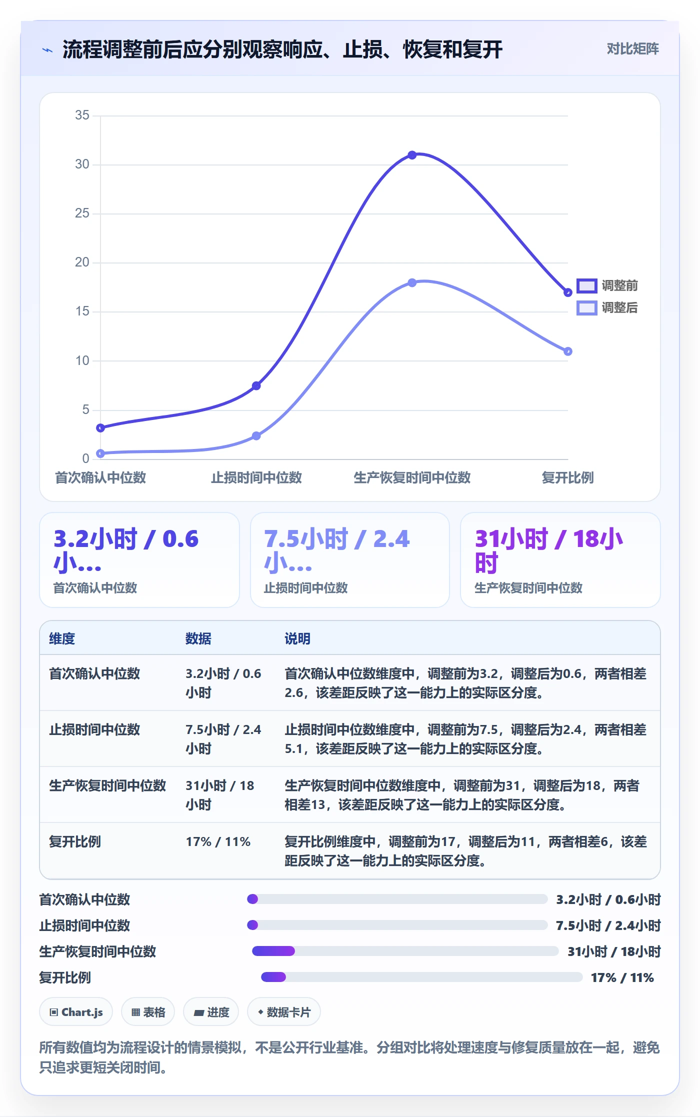 优先级流程与规范：企业管理者Bug / 缺陷实操方法关键指标