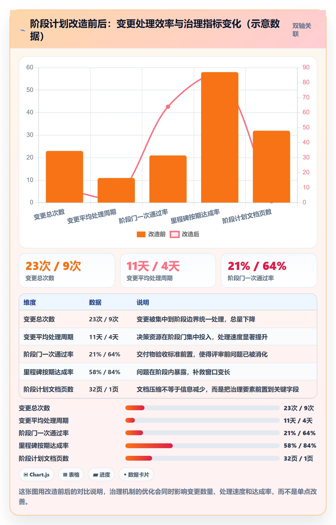 阶段计划怎么做?PMO流程优化:项目规划从0到1