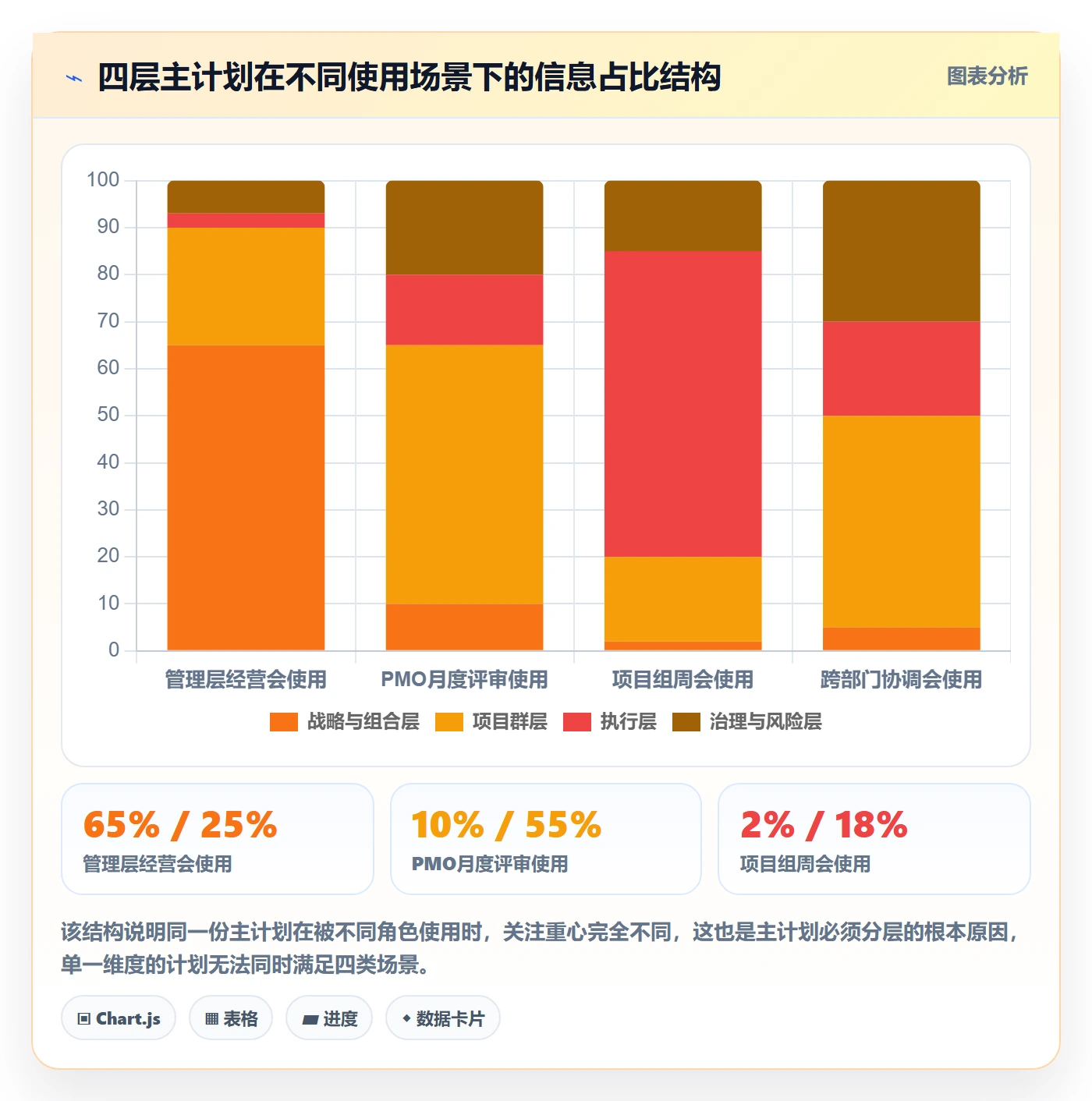 主计划怎么做?PMO制度设计:项目规划从0到1