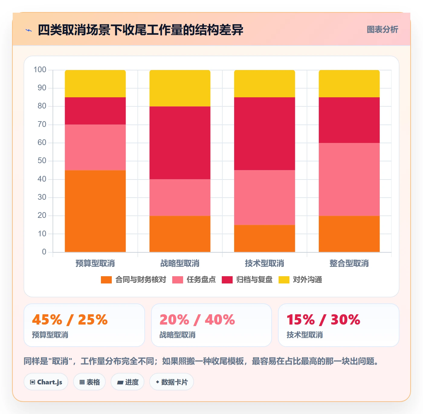 取消落地方案:项目成员开展任务执行的入门指南案例解析