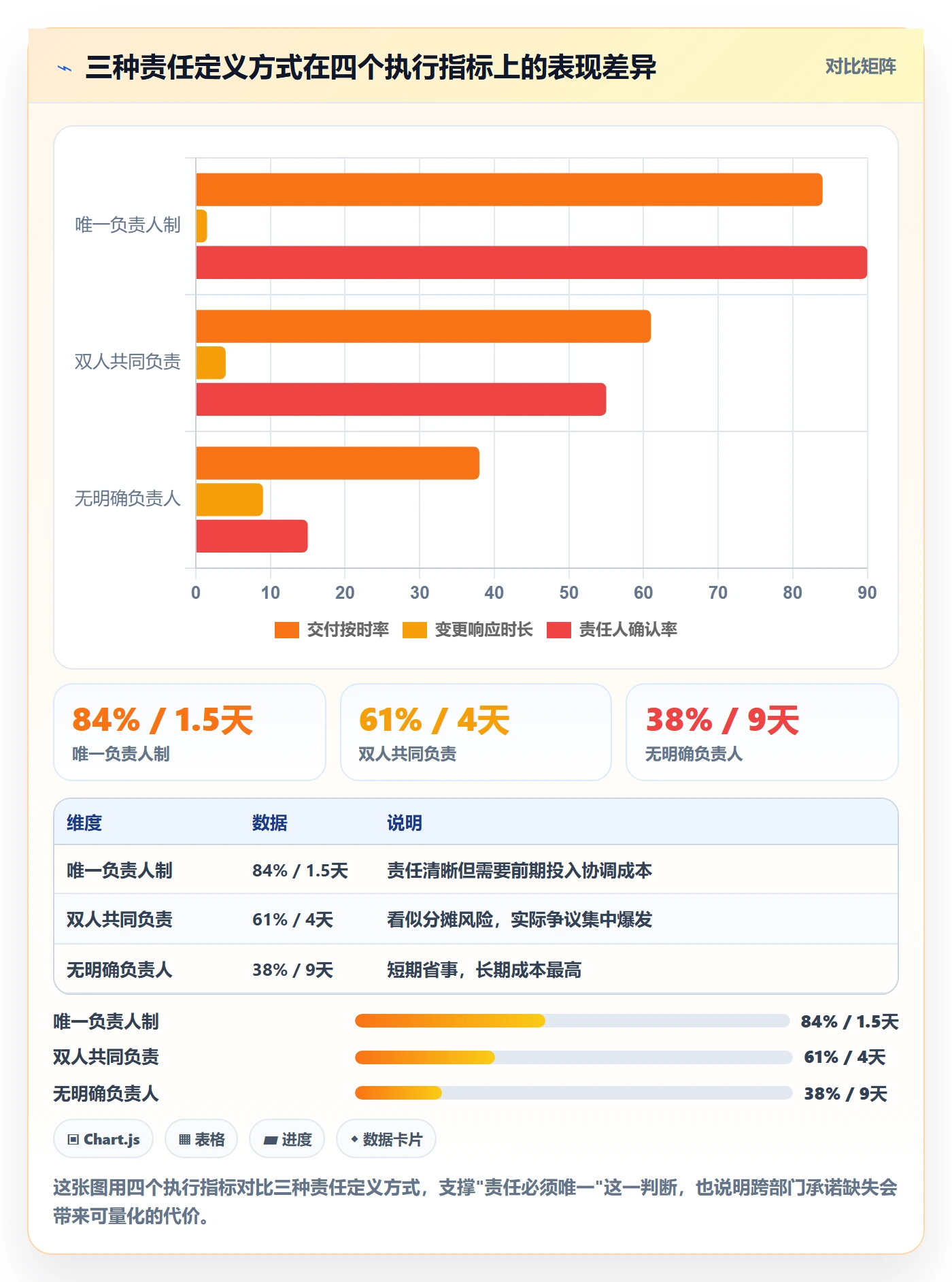 工作计划怎么做?PMO实操方法:项目规划从0到1