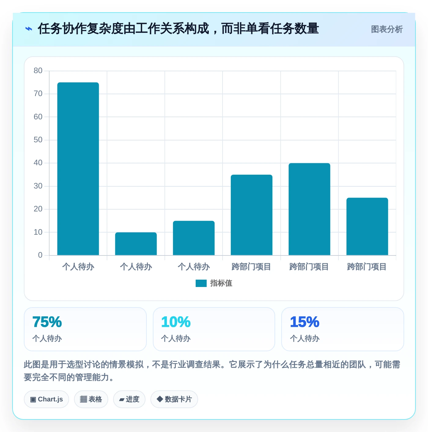 项目管理新趋势:2026年最值得尝试的5款任务清单管理软件