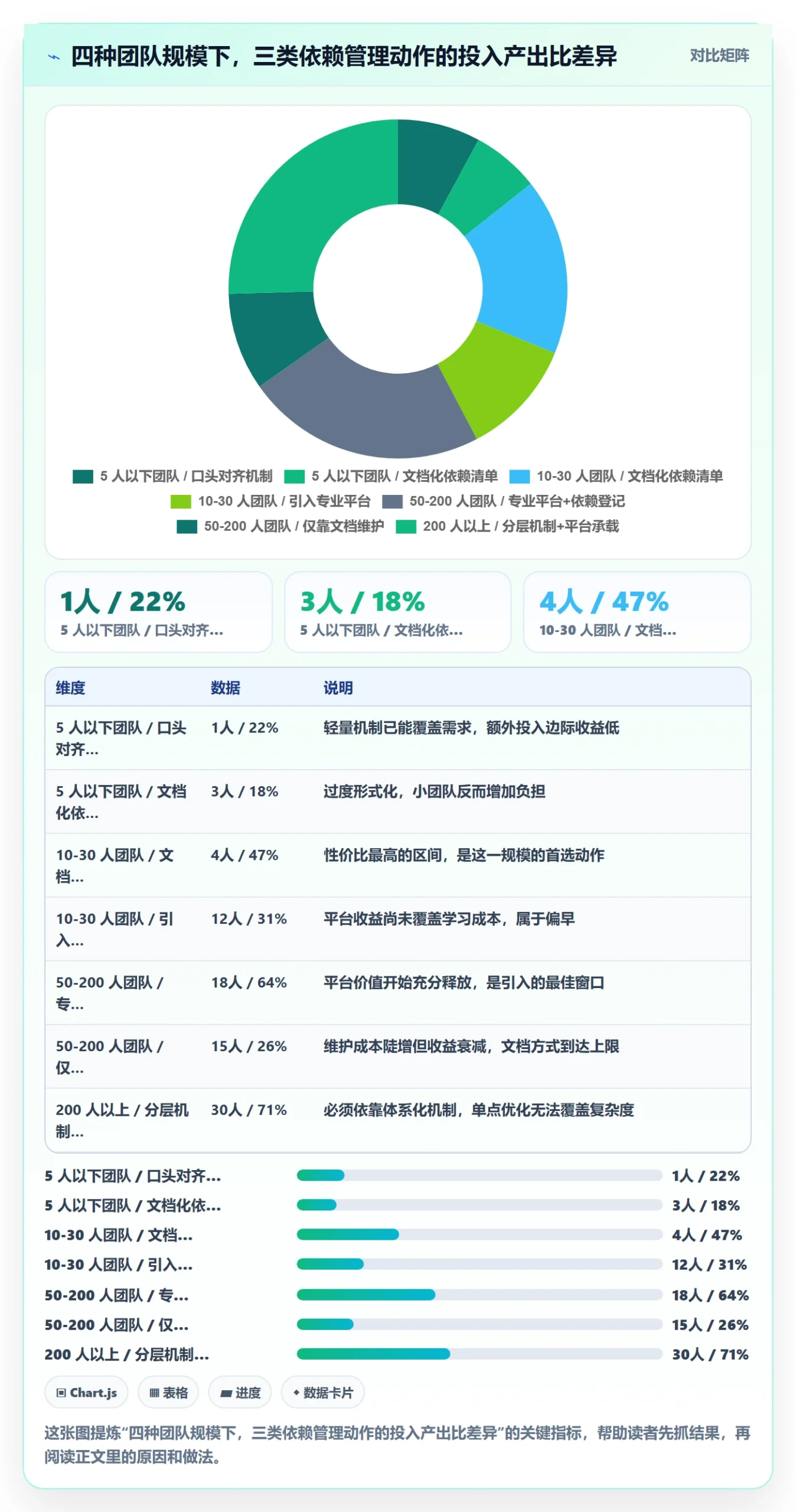后置任务实操方法:项目成员提升任务依赖效率的入门指南方法与模板