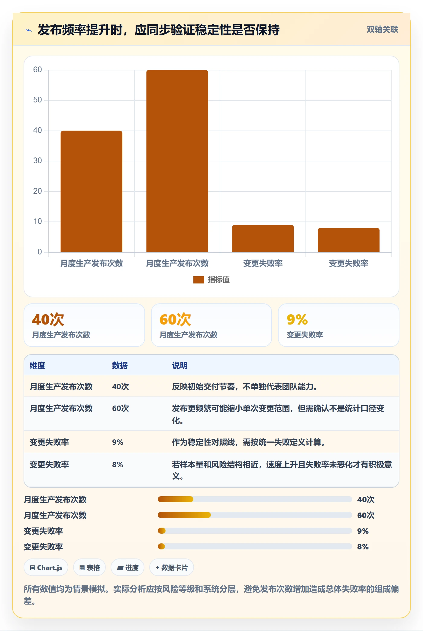 发布审批流程与规范:PMO发布管理风险控制关键指标