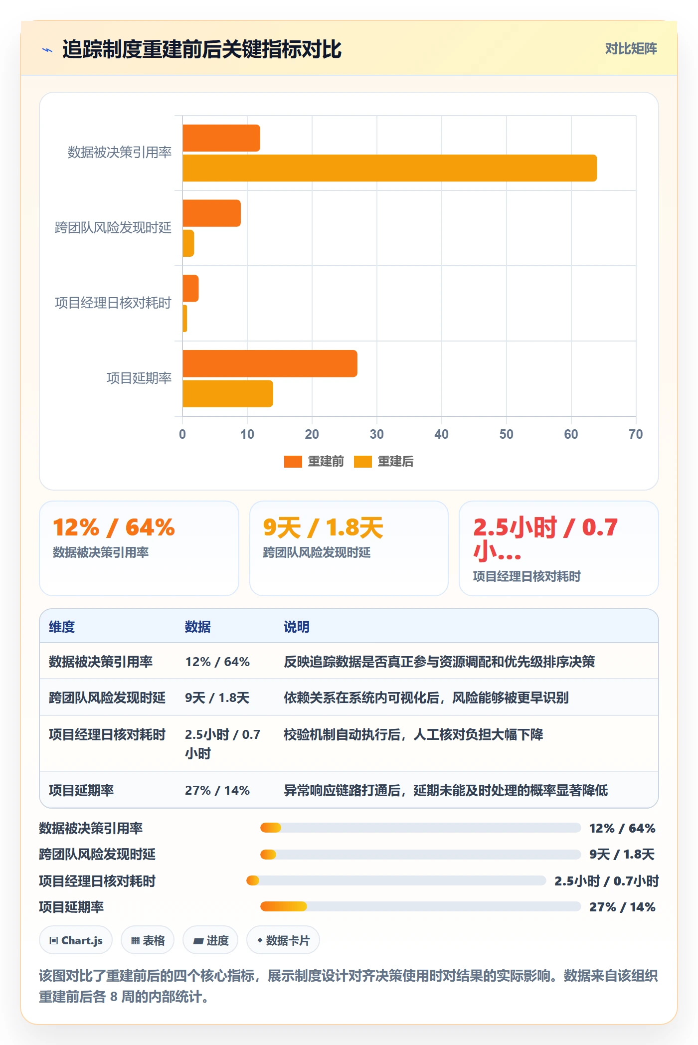 追踪落地方案:项目成员开展进度跟踪的制度设计案例解析