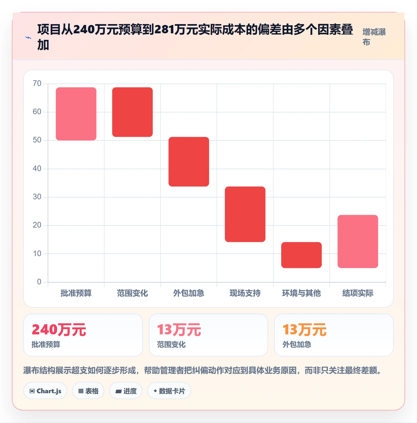 实际成本管理指南:跨部门团队如何做好成本管理,制度设计全流程