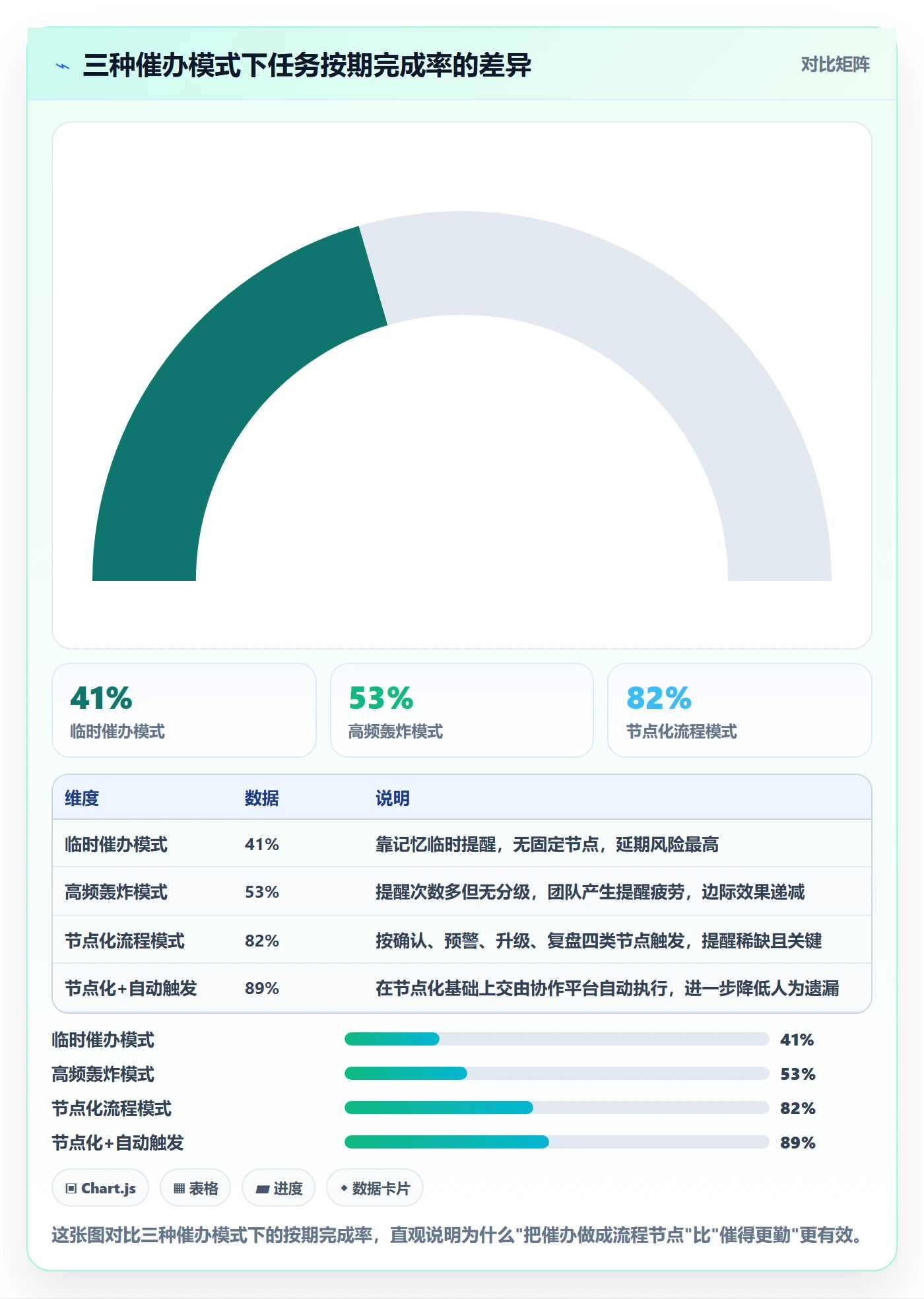 催办最佳实践:项目经理任务提醒流程优化,常见问题