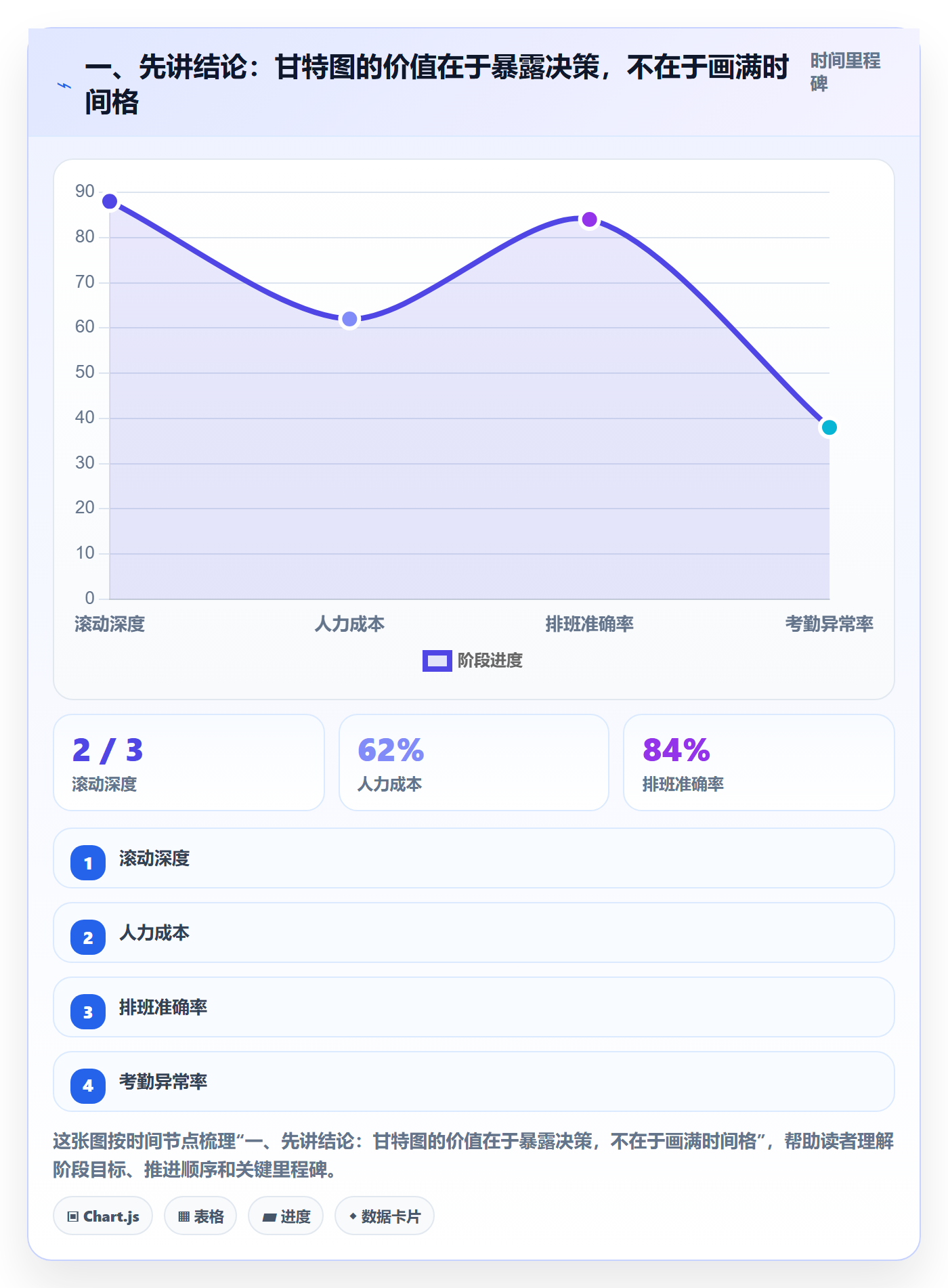 计划时间实操方法：产品经理提升甘特图效率的最佳实践方法与模板