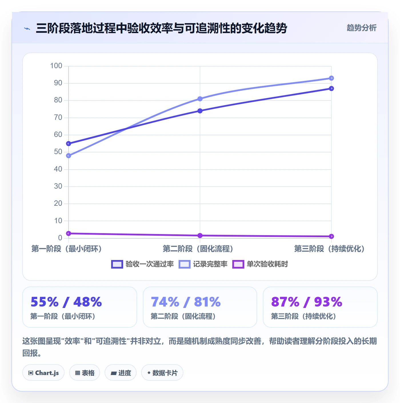 验收记录管理方法大全：研发团队任务验收最佳实践落地清单